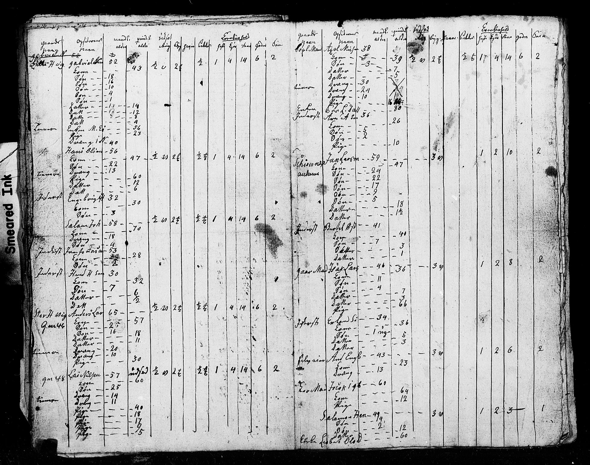 , Census 1835 for Ofoten, 1835, p. 26