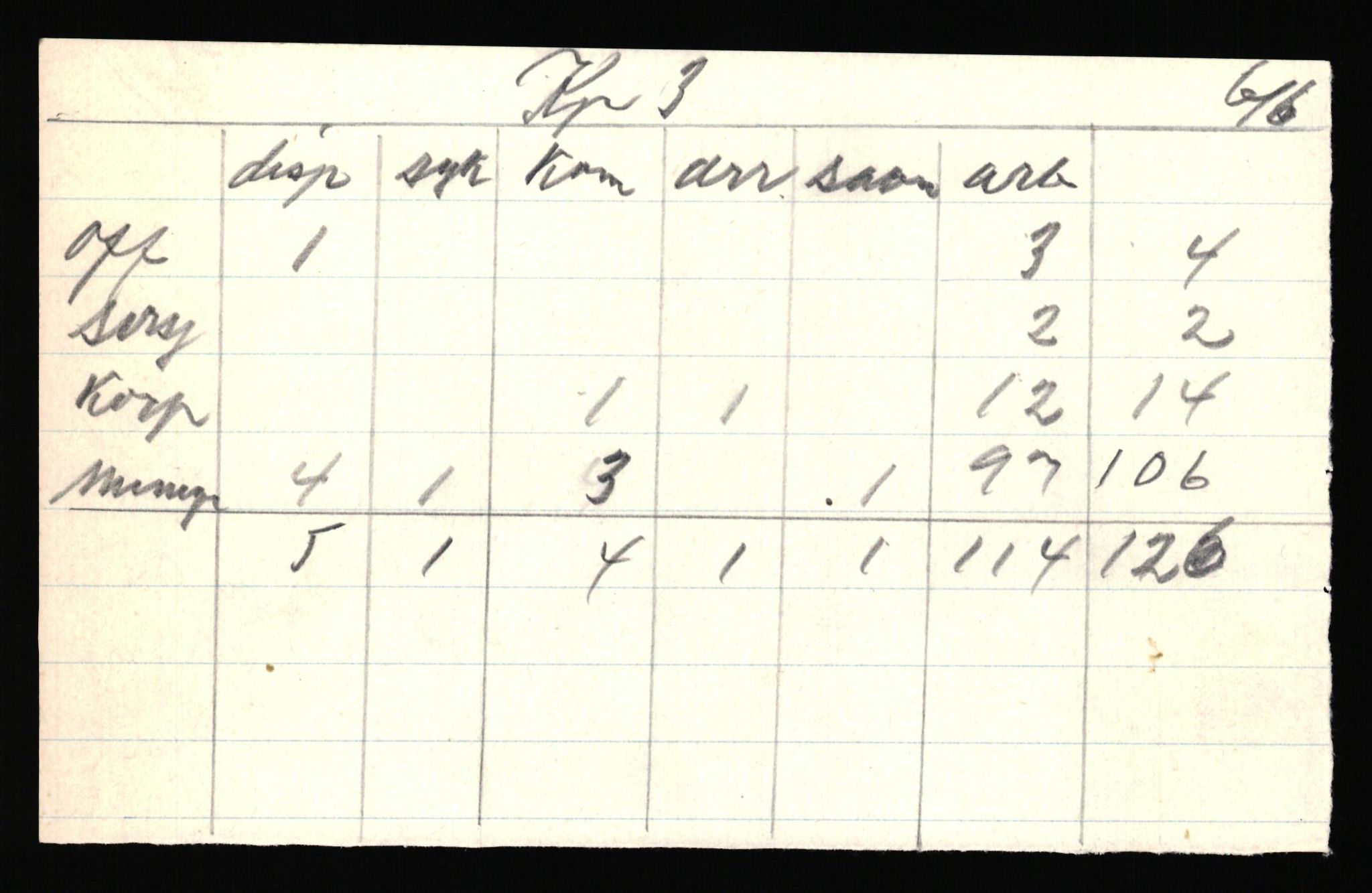 Forsvaret, Forsvarets krigshistoriske avdeling, AV/RA-RAFA-2017/Y/Yf/L0205b: Rommehed interneringsleir 1940 (tidligere FKA eske nr. 255)., 1940, p. 29