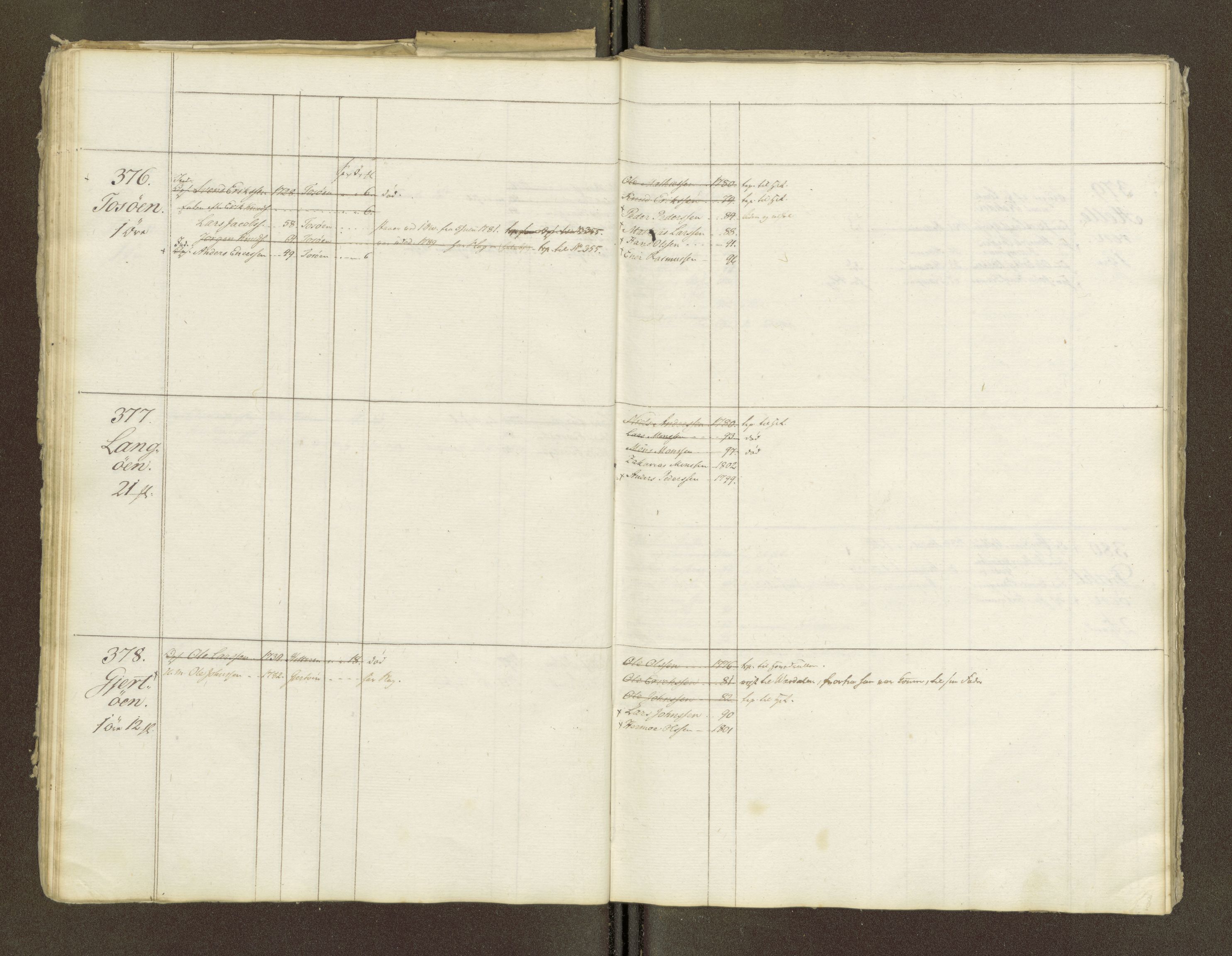 Sjøinnrulleringen - Trondhjemske distrikt, AV/SAT-A-5121/01/L0047/0001: -- / Lægds og hovedrulle for Fosen og Hitteren krets, 1759-1804, p. 201