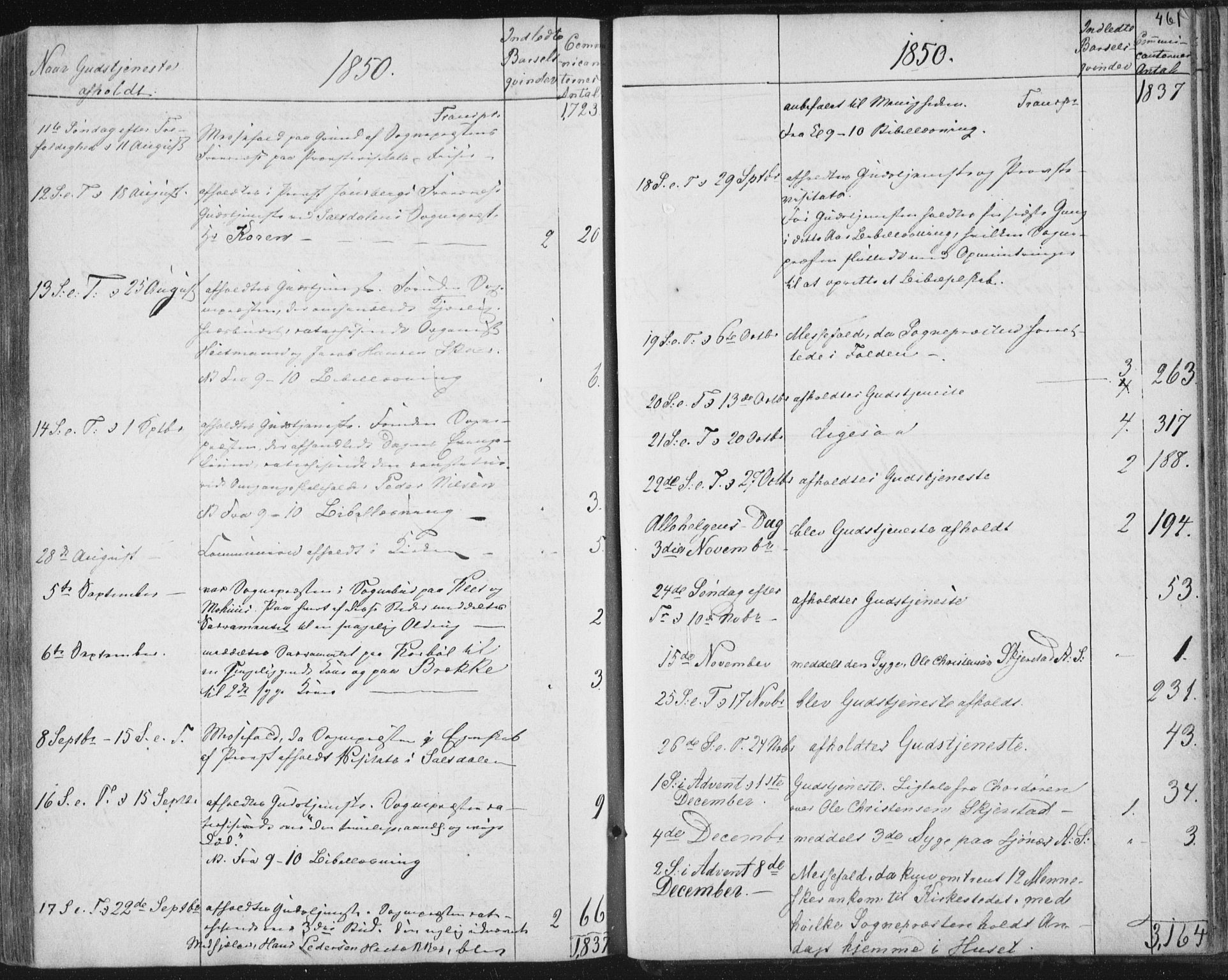 Ministerialprotokoller, klokkerbøker og fødselsregistre - Nordland, AV/SAT-A-1459/852/L0738: Parish register (official) no. 852A08, 1849-1865, p. 461