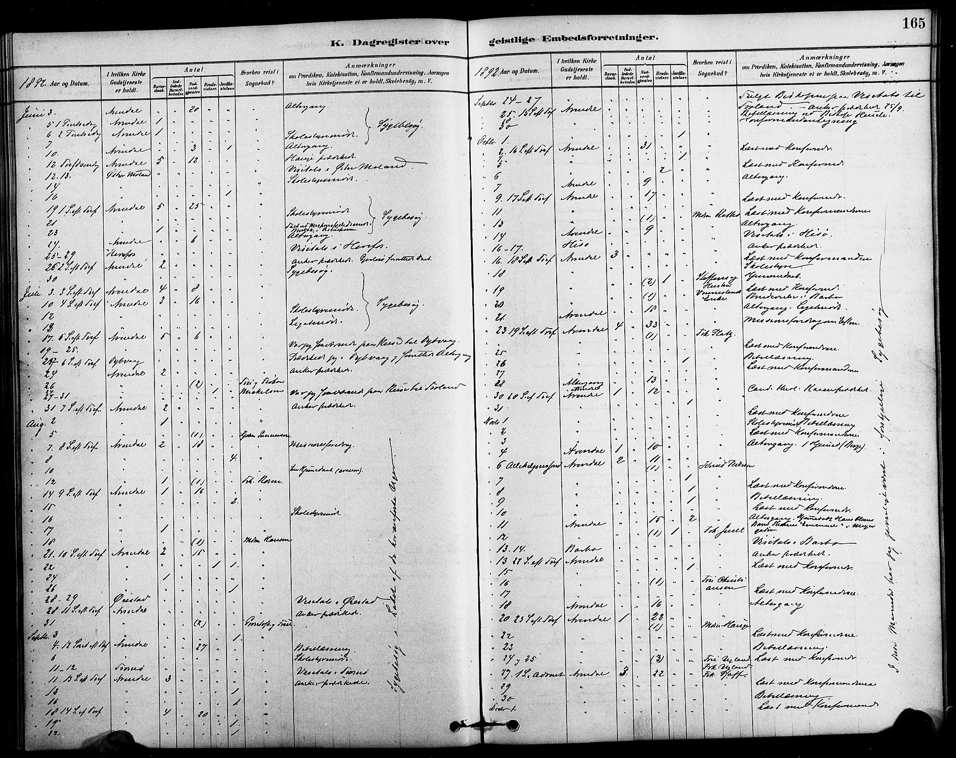 Arendal sokneprestkontor, Trefoldighet, AV/SAK-1111-0040/F/Fa/L0009: Parish register (official) no. A 9, 1878-1919, p. 165