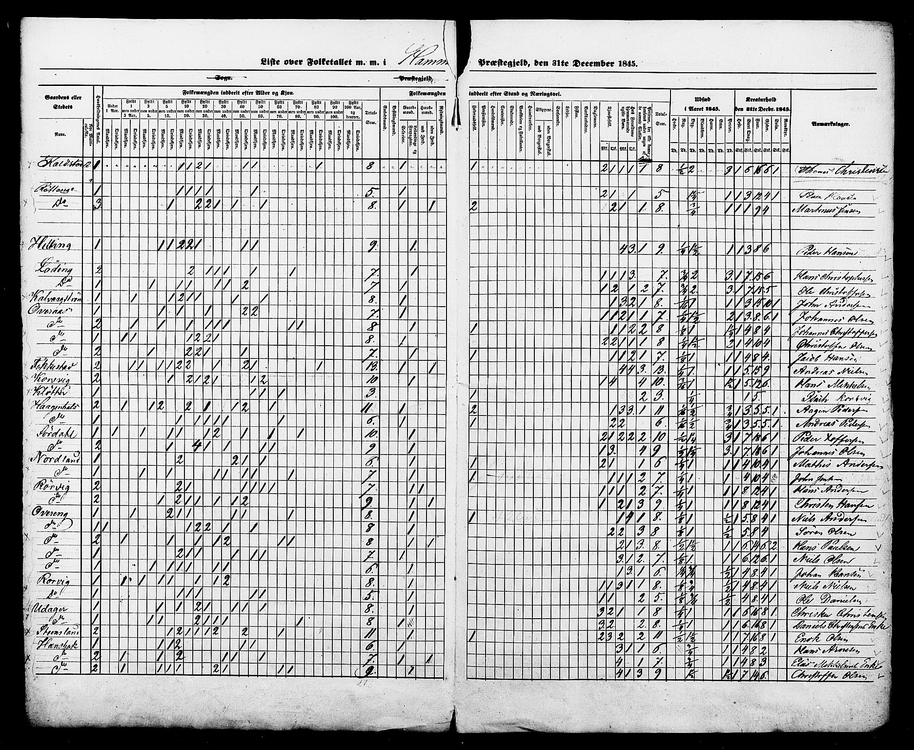 , Census 1845 for Hamarøy, 1845, p. 3