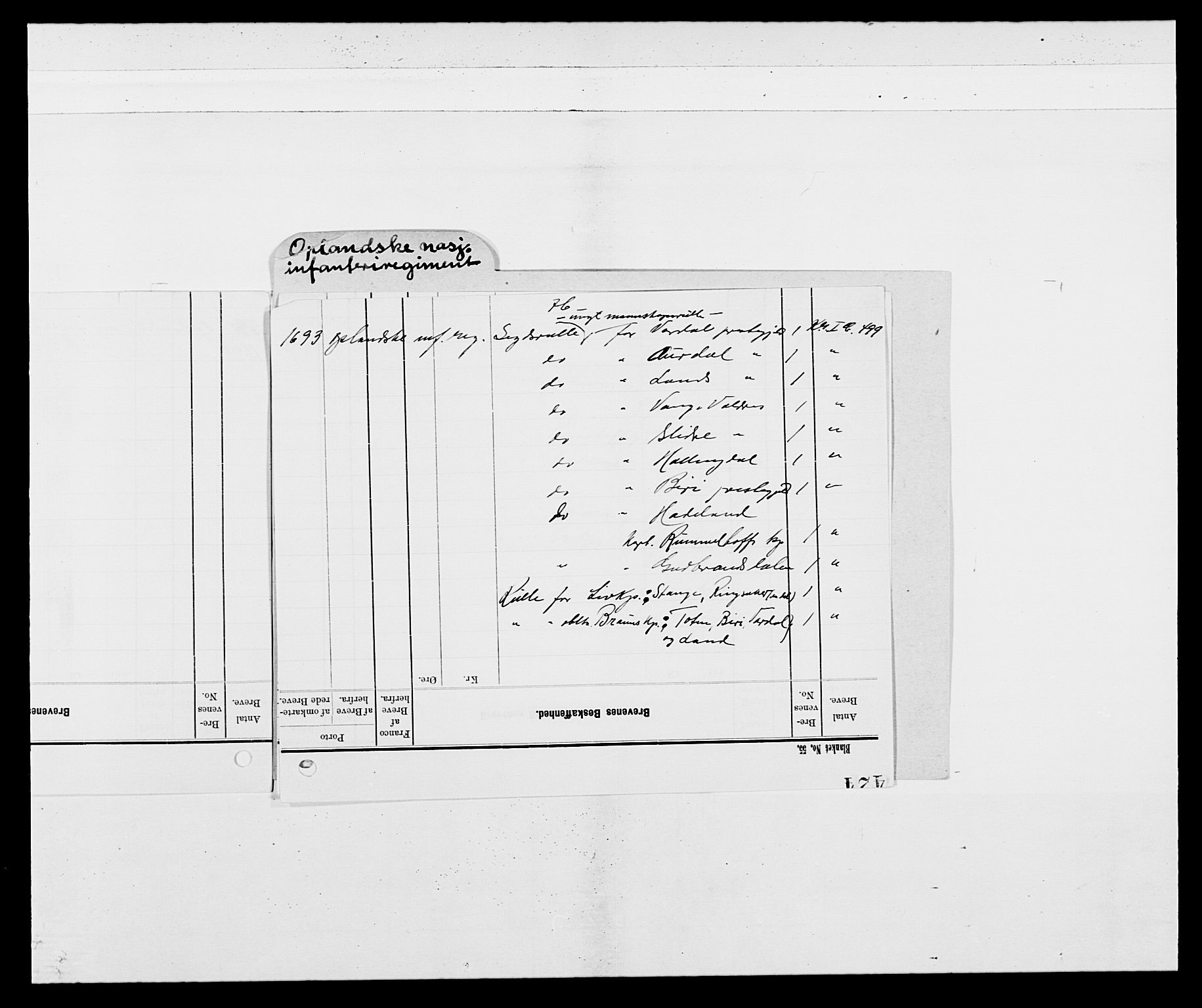 Kommanderende general (KG I) med Det norske krigsdirektorium, AV/RA-EA-5419/E/Ea/L0499: Opplandske regiment, 1690-1693, p. 3