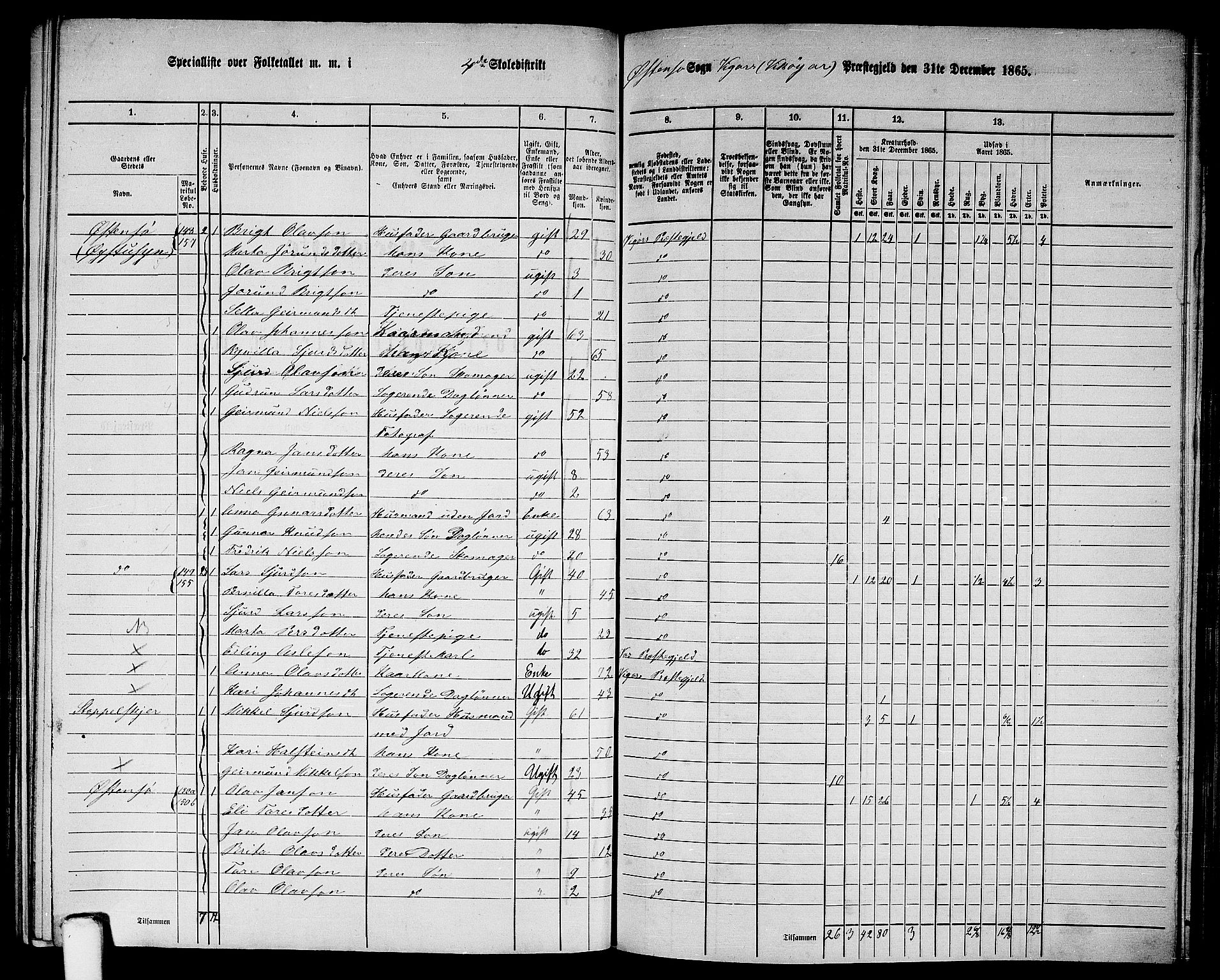 RA, 1865 census for Vikør, 1865, p. 71