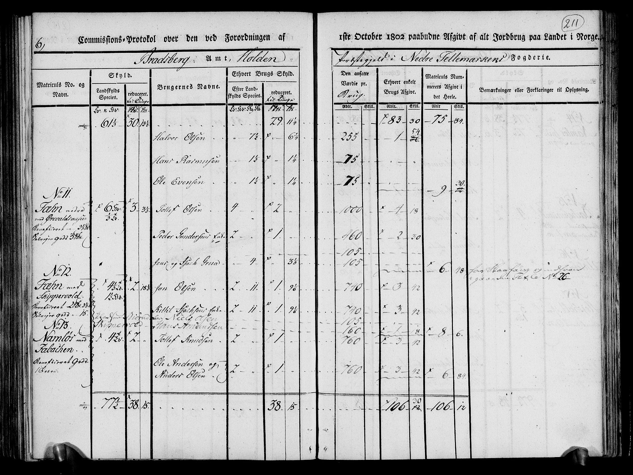 Rentekammeret inntil 1814, Realistisk ordnet avdeling, AV/RA-EA-4070/N/Ne/Nea/L0070: og 0071: Nedre Telemarken og Bamble fogderi. Kommisjonsprotokoll for Gjerpen, Solum, Holla, Bø, Sauherad og Heddal prestegjeld., 1803, p. 99