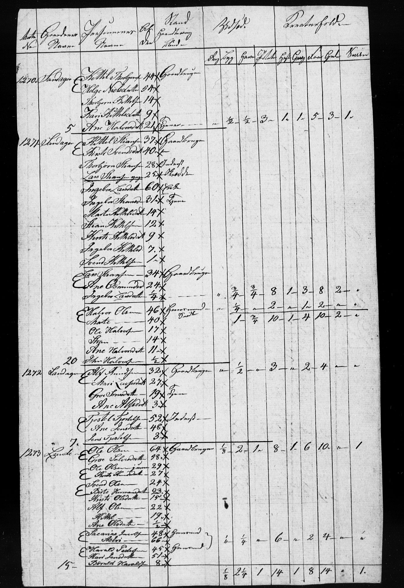 , Census 1835 for Gjerstad, 1835, p. 34