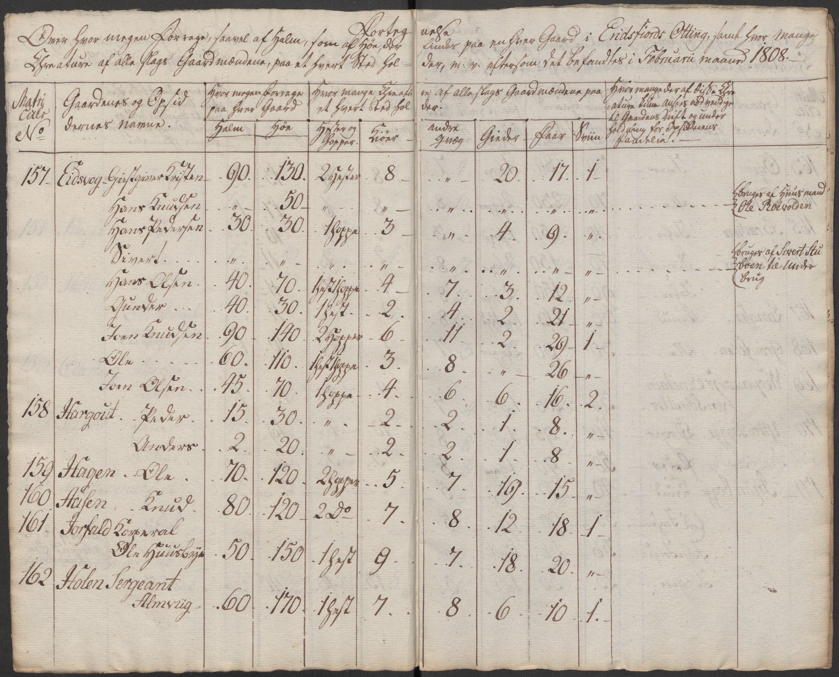 Regjeringskommisjonen 1807-1810, 1. kontor/byrå, AV/RA-EA-2871/Dd/L0011: Kreatur og fôr: Opptelling i Nordre Bergenhus og Romsdal amt, 1808, p. 227