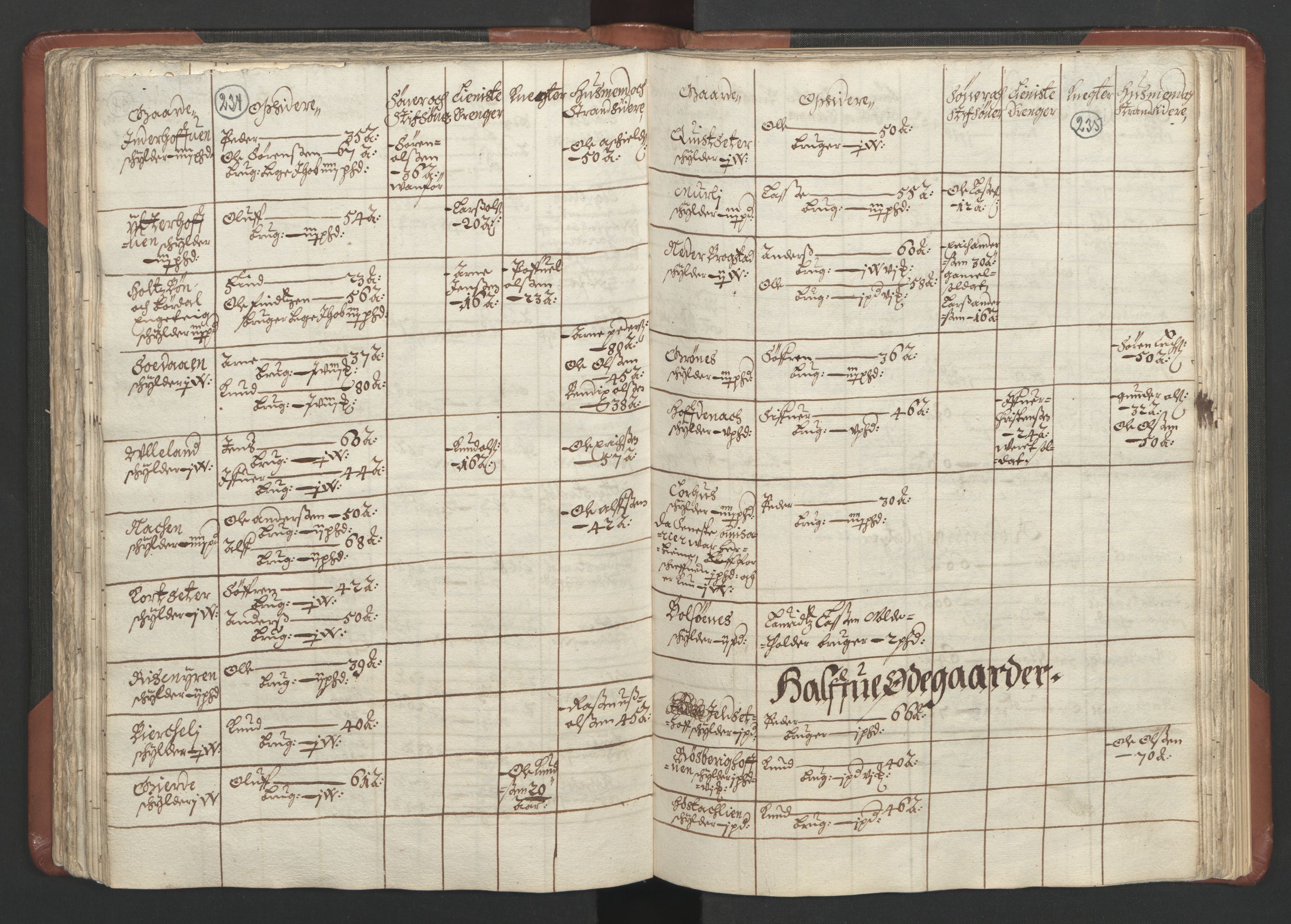 RA, Bailiff's Census 1664-1666, no. 16: Romsdal fogderi and Sunnmøre fogderi, 1664-1665, p. 234-235