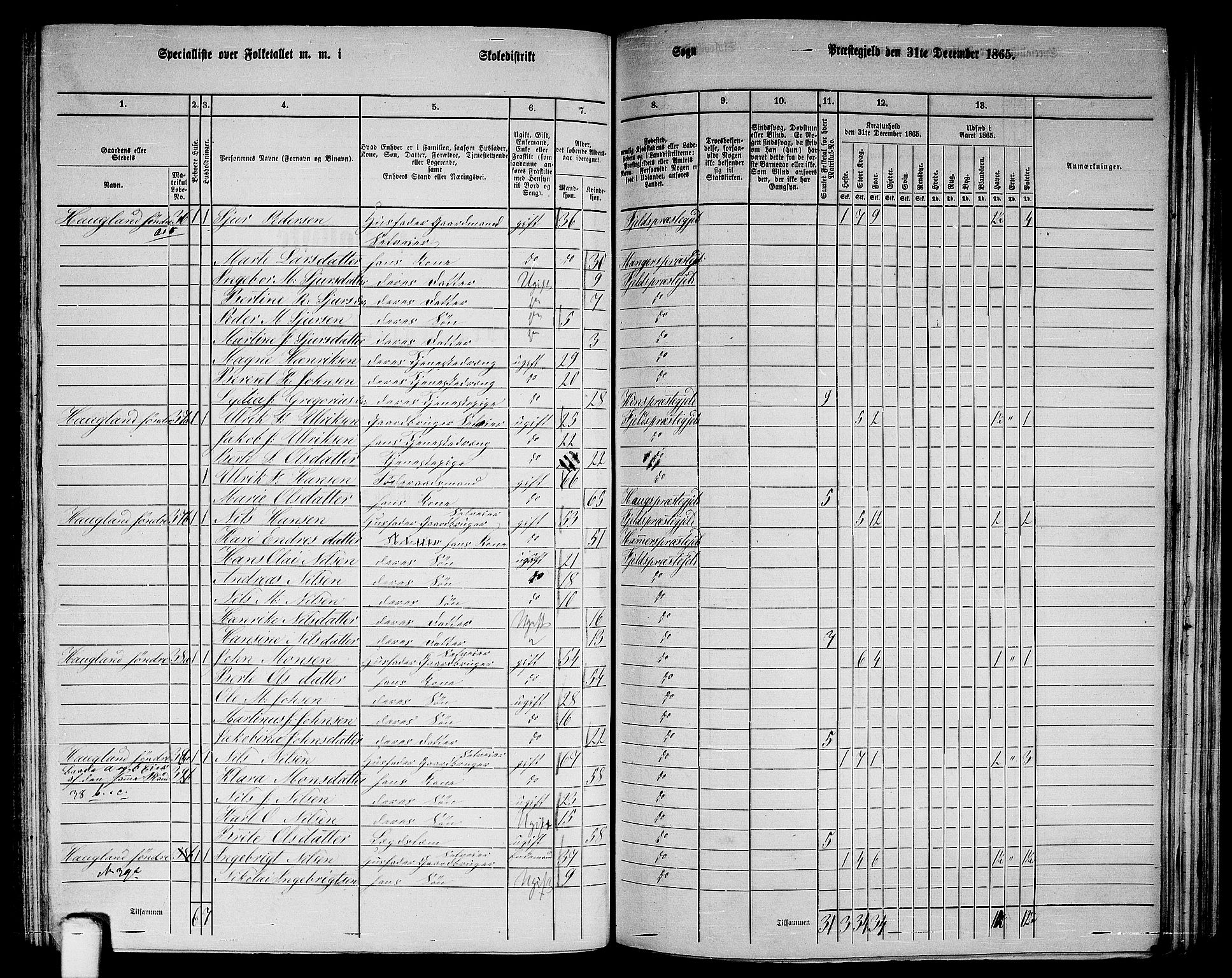 RA, 1865 census for Fjell, 1865, p. 152