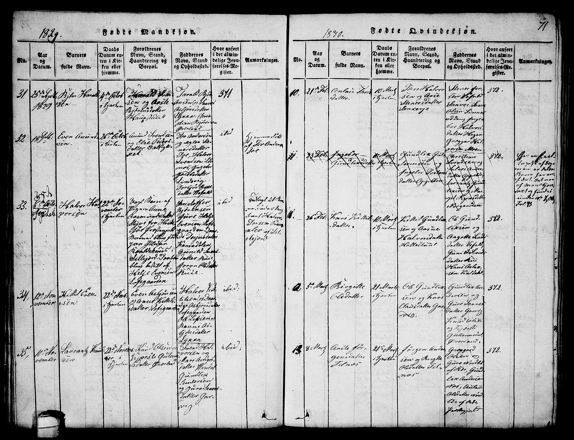 Seljord kirkebøker, AV/SAKO-A-20/F/Fa/L0010: Parish register (official) no. I 10, 1815-1831, p. 71