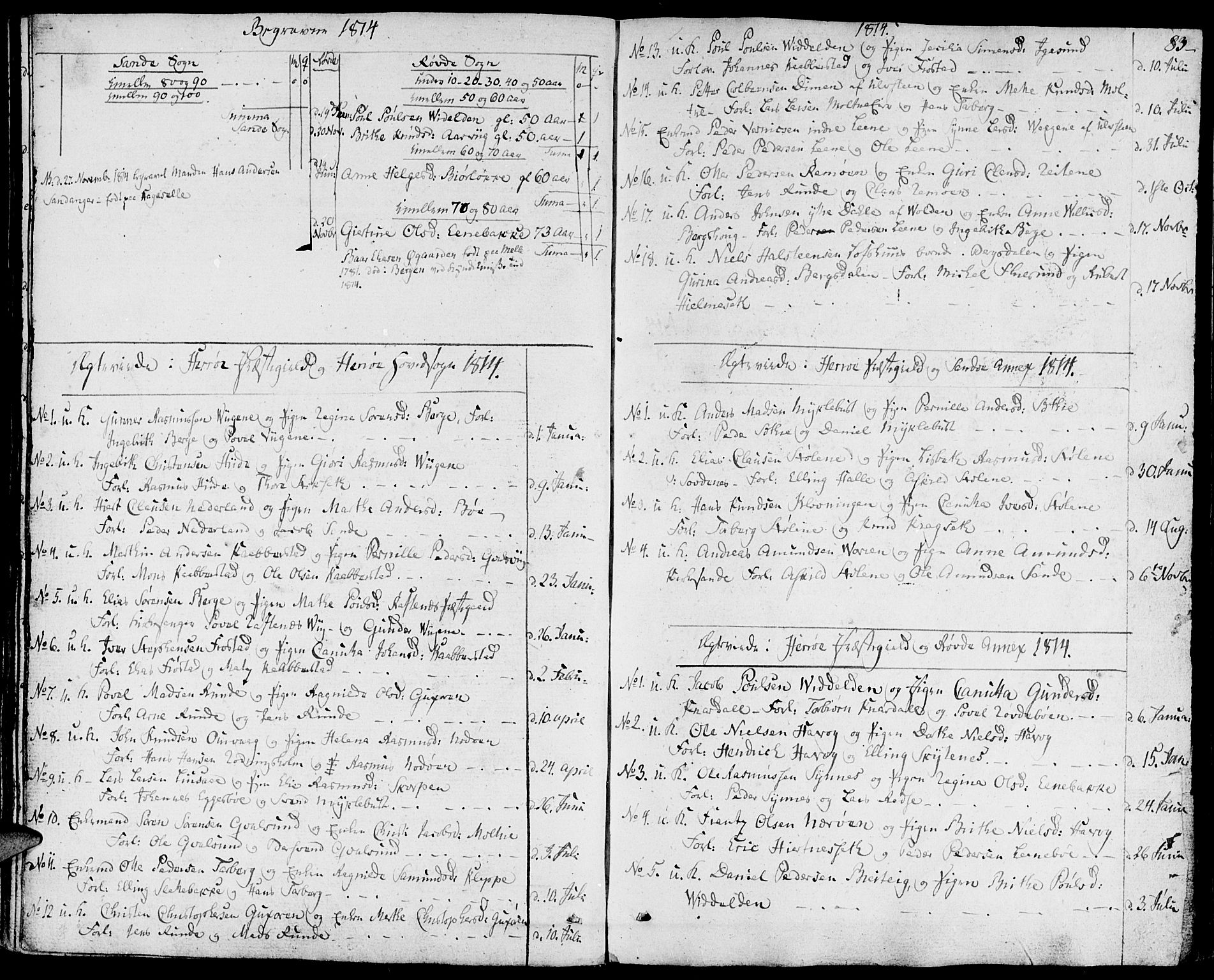 Ministerialprotokoller, klokkerbøker og fødselsregistre - Møre og Romsdal, AV/SAT-A-1454/507/L0068: Parish register (official) no. 507A03, 1789-1825, p. 83