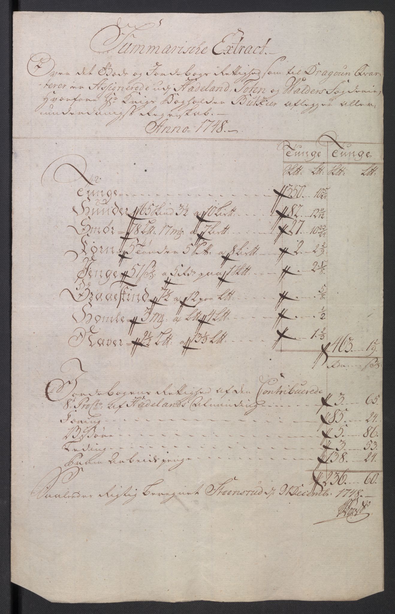 Rentekammeret inntil 1814, Reviderte regnskaper, Fogderegnskap, RA/EA-4092/R18/L1346: Fogderegnskap Hadeland, Toten og Valdres, 1747-1748, p. 348