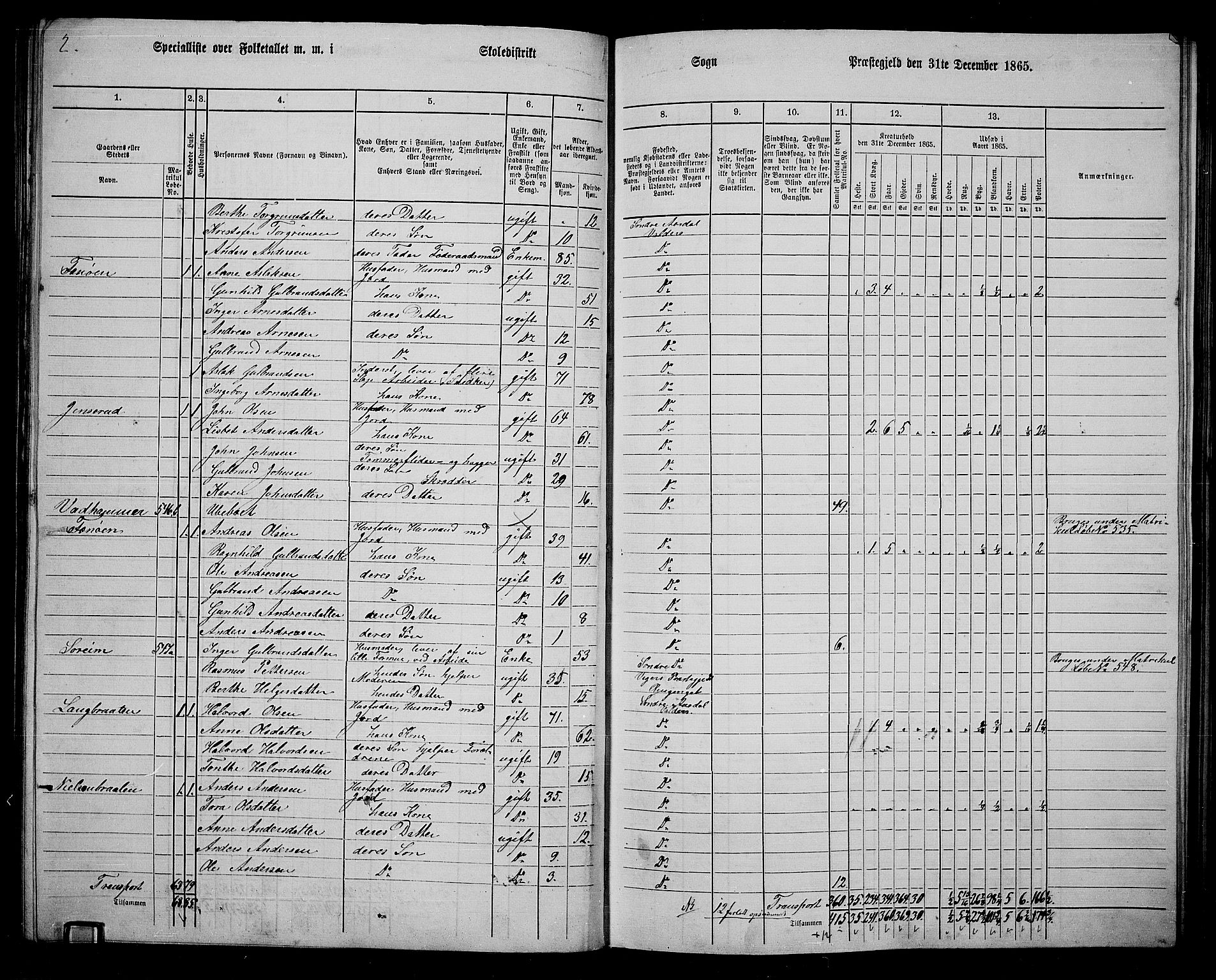 RA, 1865 census for Sør-Aurdal, 1865, p. 136