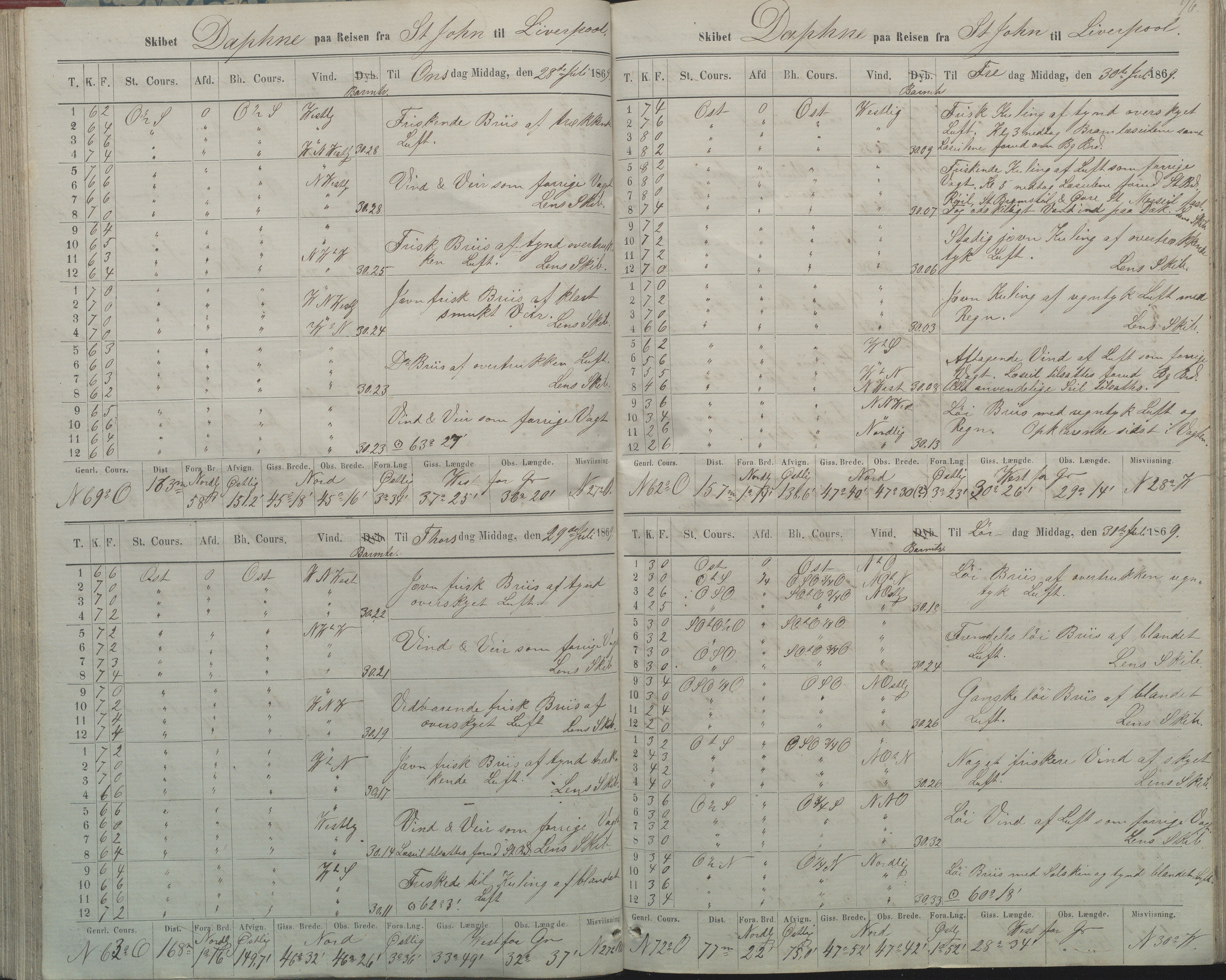 Fartøysarkivet, AAKS/PA-1934/F/L0094: Daphne II (bark), 1868, p. 96