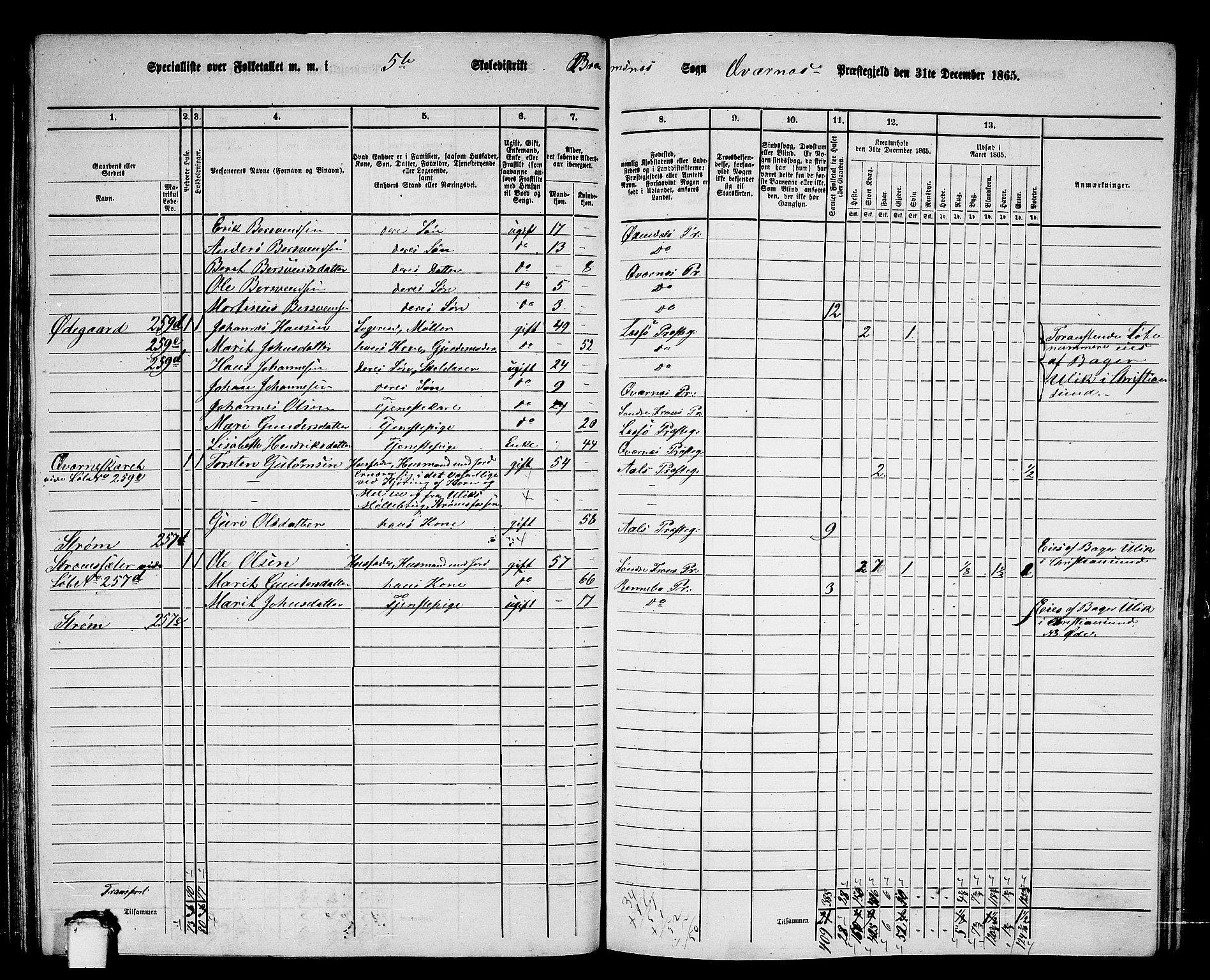 RA, 1865 census for Kvernes, 1865, p. 104