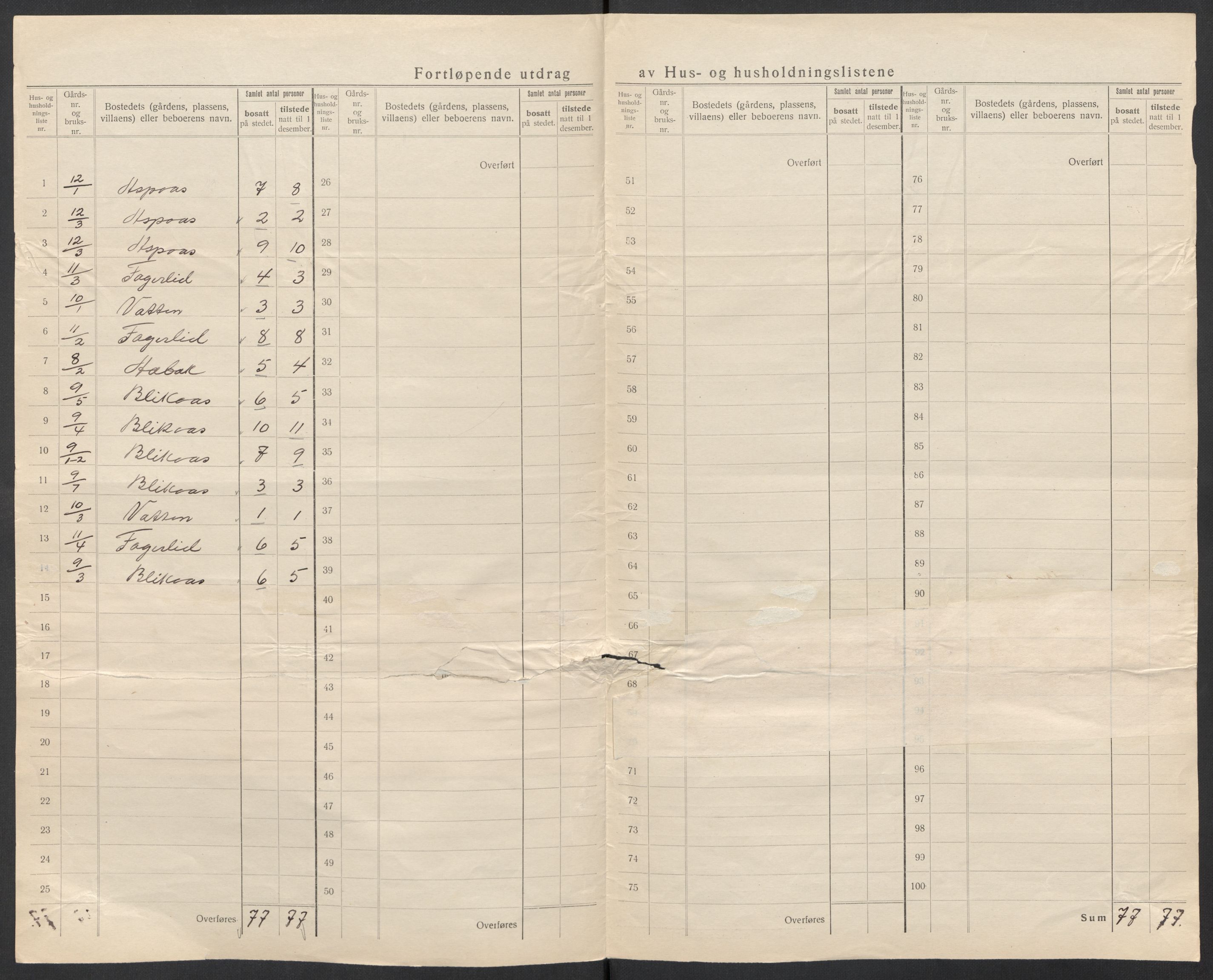 SAT, 1920 census for Tingvoll, 1920, p. 16