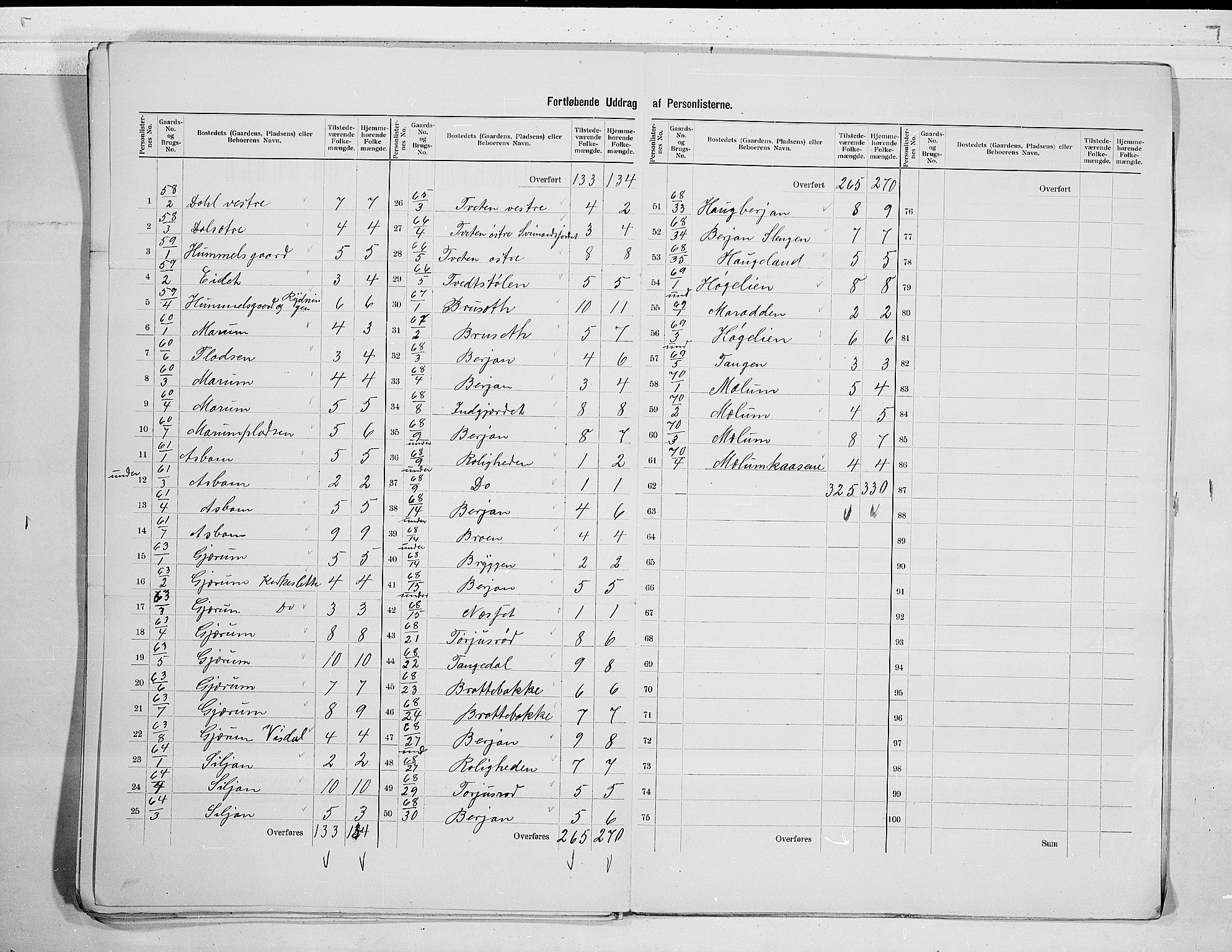 SAKO, 1900 census for Solum, 1900, p. 35