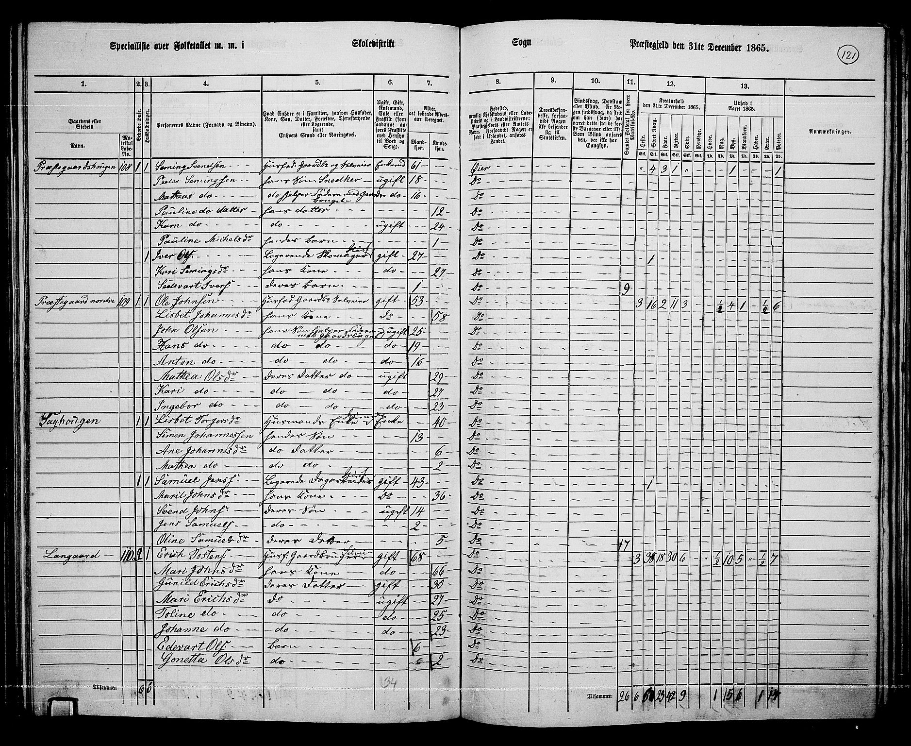 RA, 1865 census for Øyer, 1865, p. 107