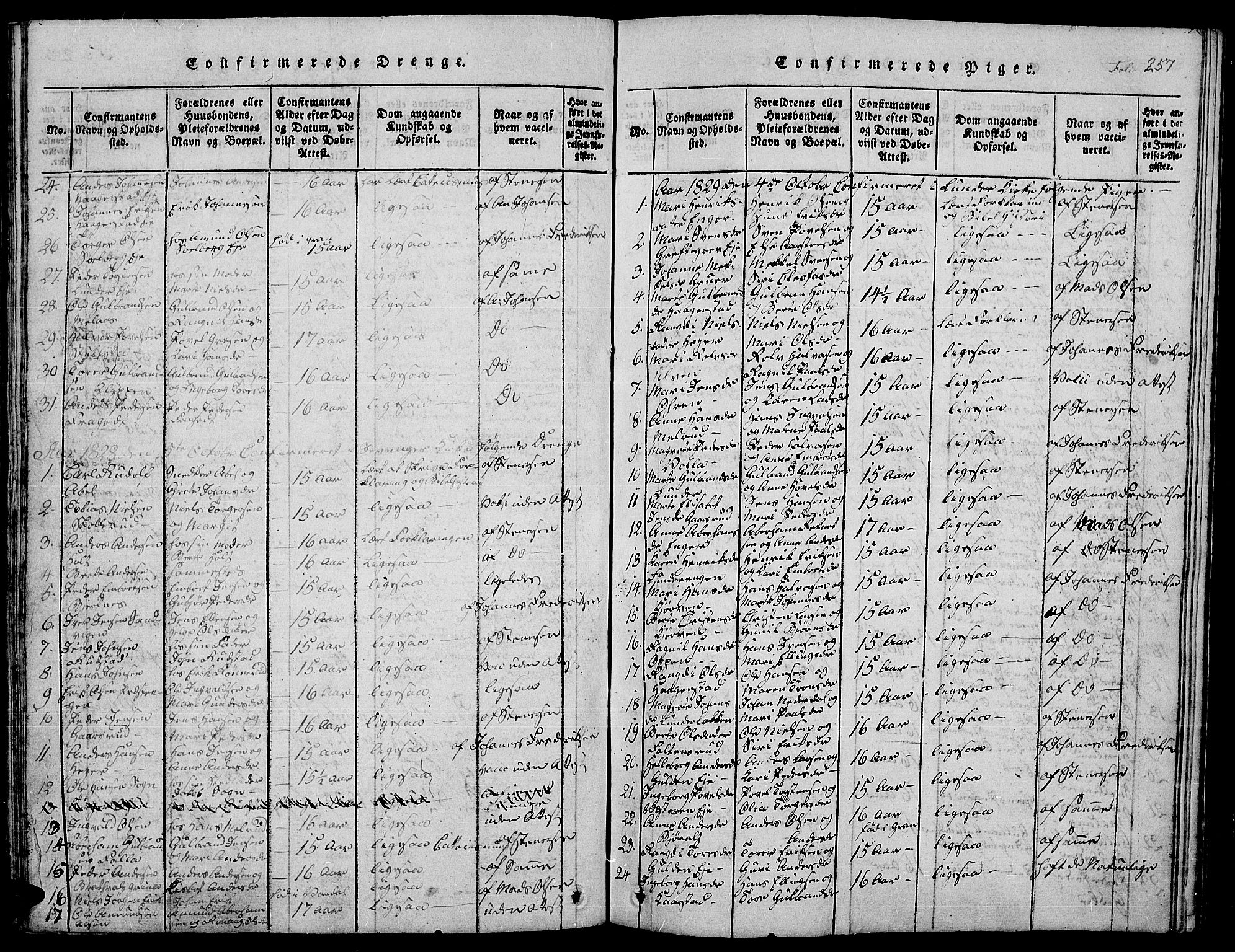 Jevnaker prestekontor, SAH/PREST-116/H/Ha/Hab/L0001: Parish register (copy) no. 1, 1815-1837, p. 257