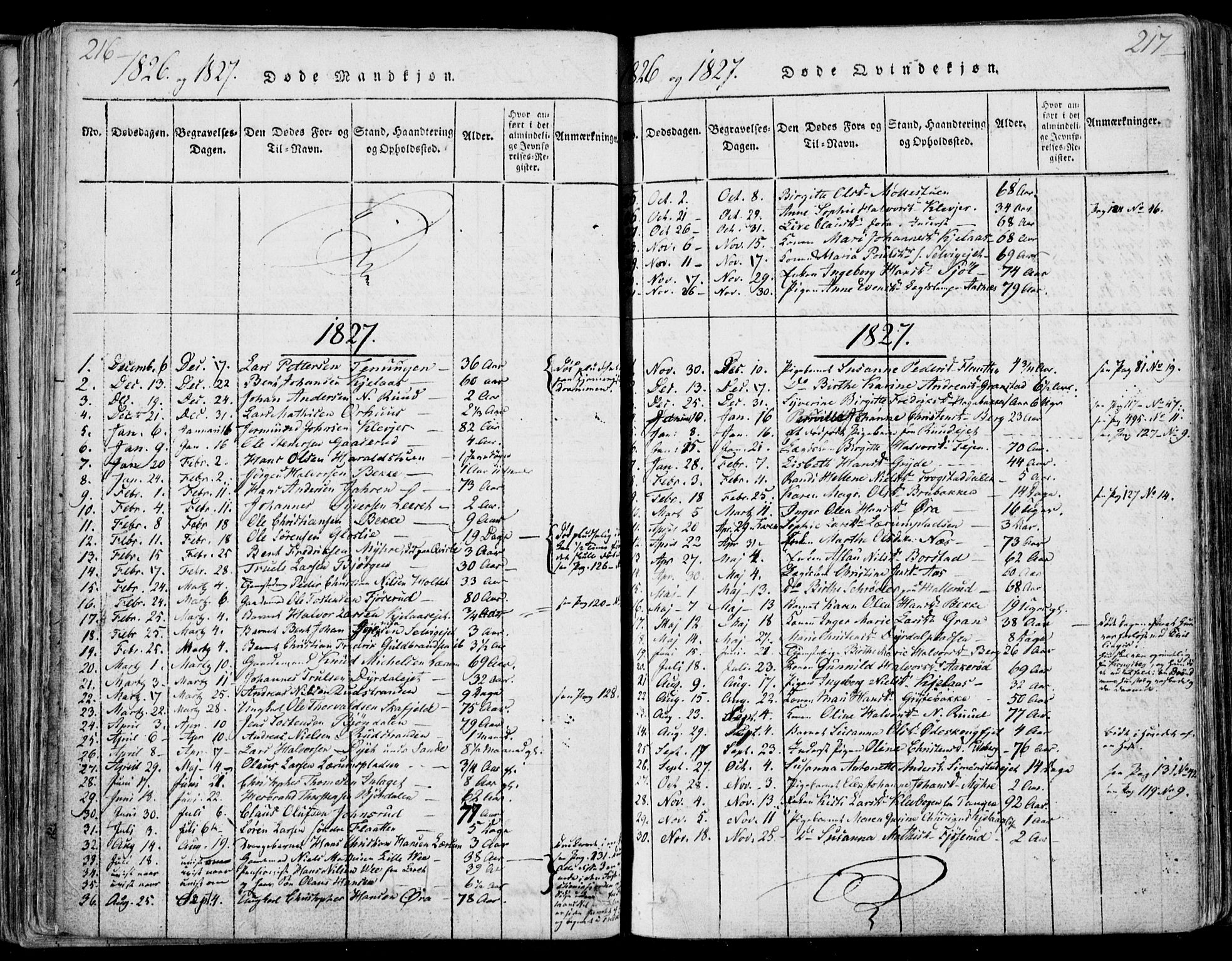 Sande Kirkebøker, SAKO/A-53/F/Fa/L0003: Parish register (official) no. 3, 1814-1847, p. 216-217