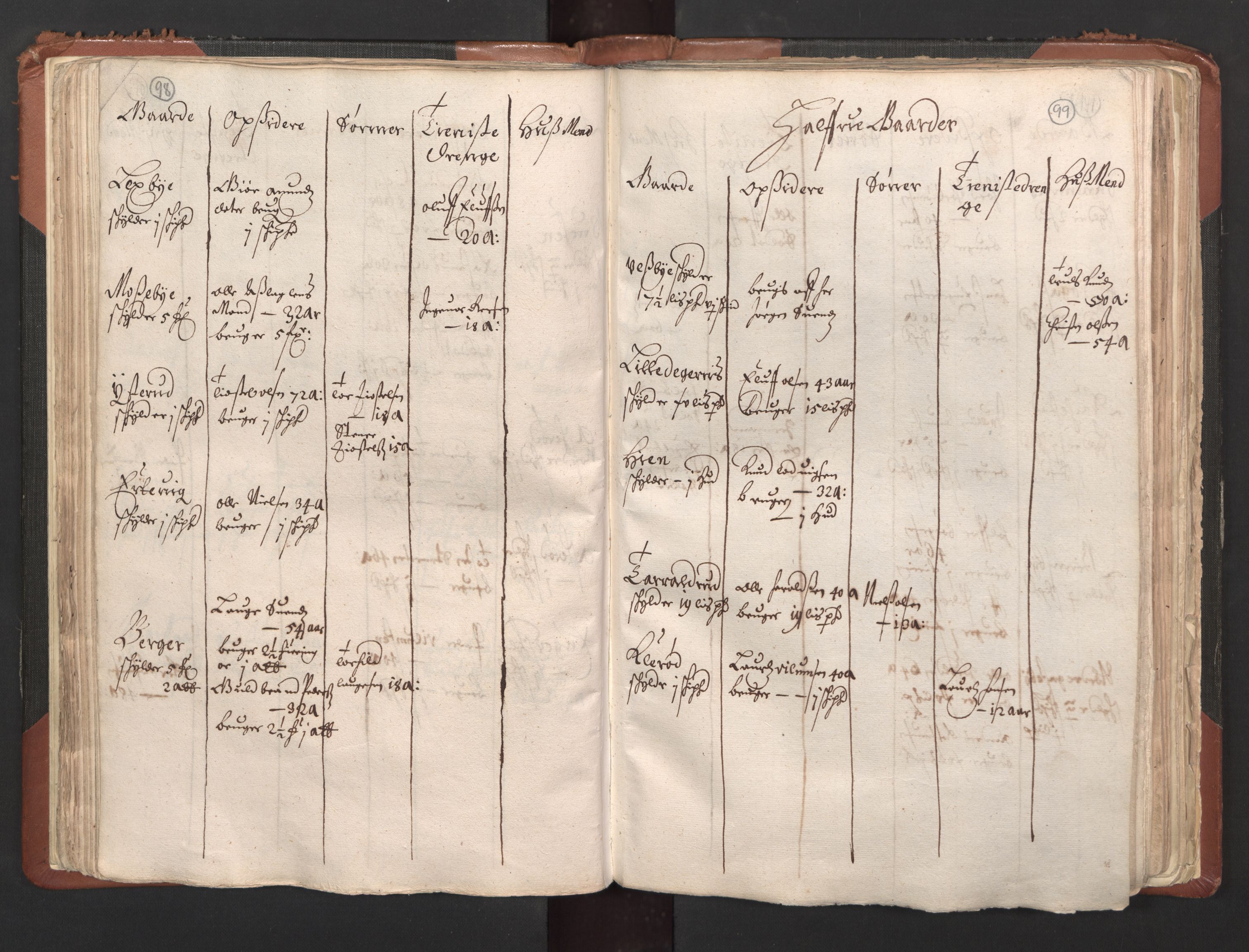 RA, Bailiff's Census 1664-1666, no. 1: Modern Østfold county, 1664, p. 98-99