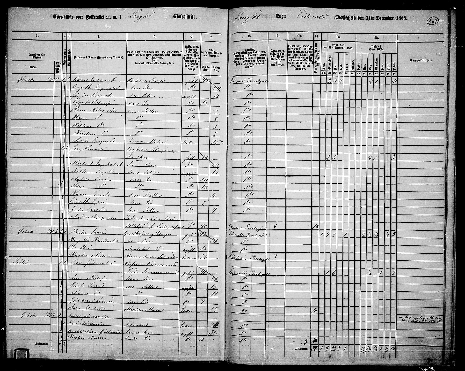 RA, 1865 census for Eidsvoll, 1865, p. 335