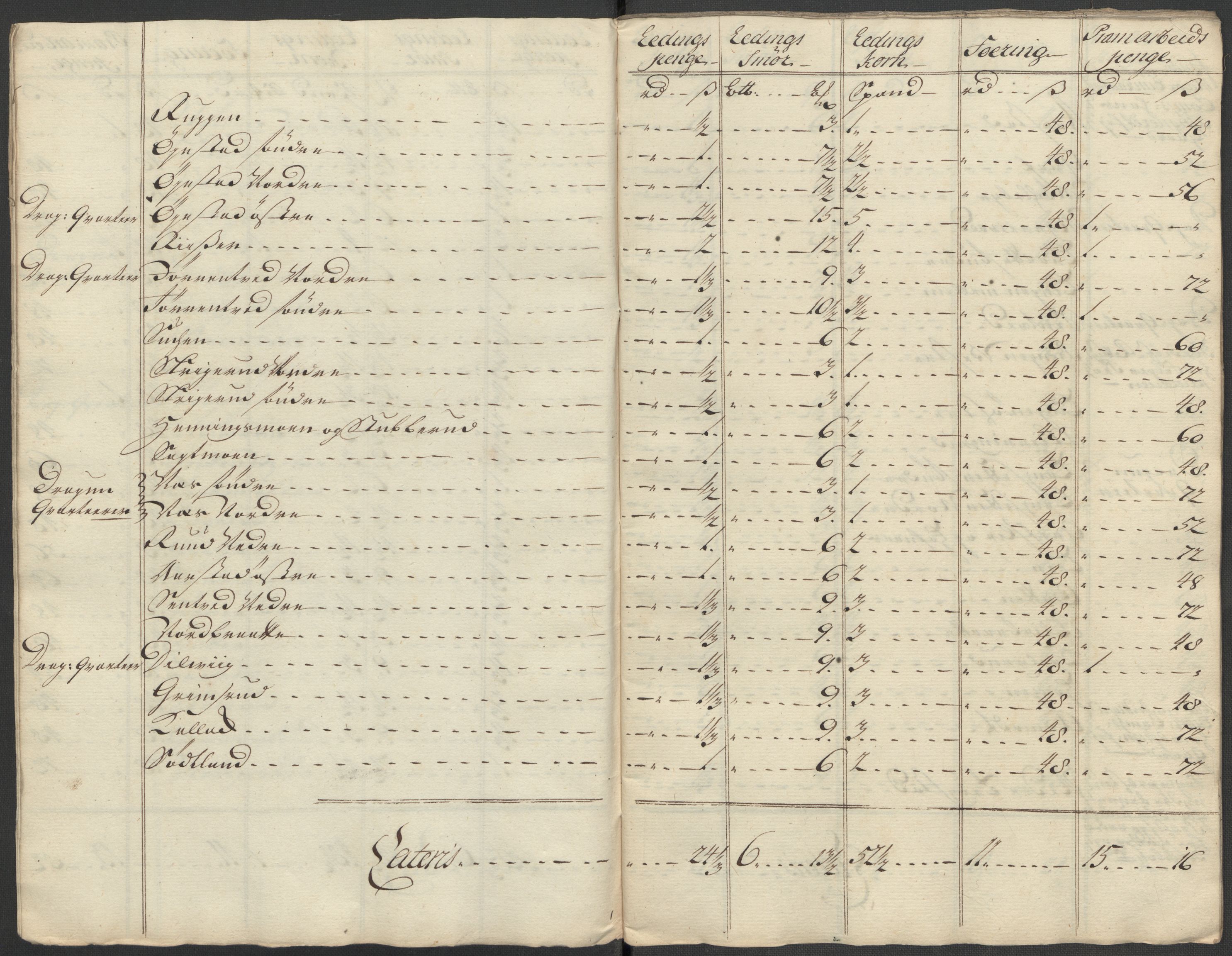 Rentekammeret inntil 1814, Reviderte regnskaper, Fogderegnskap, AV/RA-EA-4092/R07/L0315: Fogderegnskap Rakkestad, Heggen og Frøland, 1718, p. 150