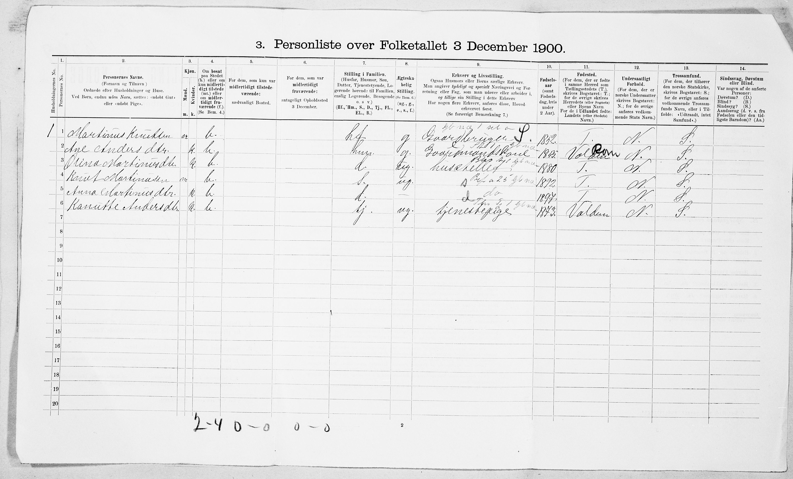 SAT, 1900 census for Roald, 1900, p. 11