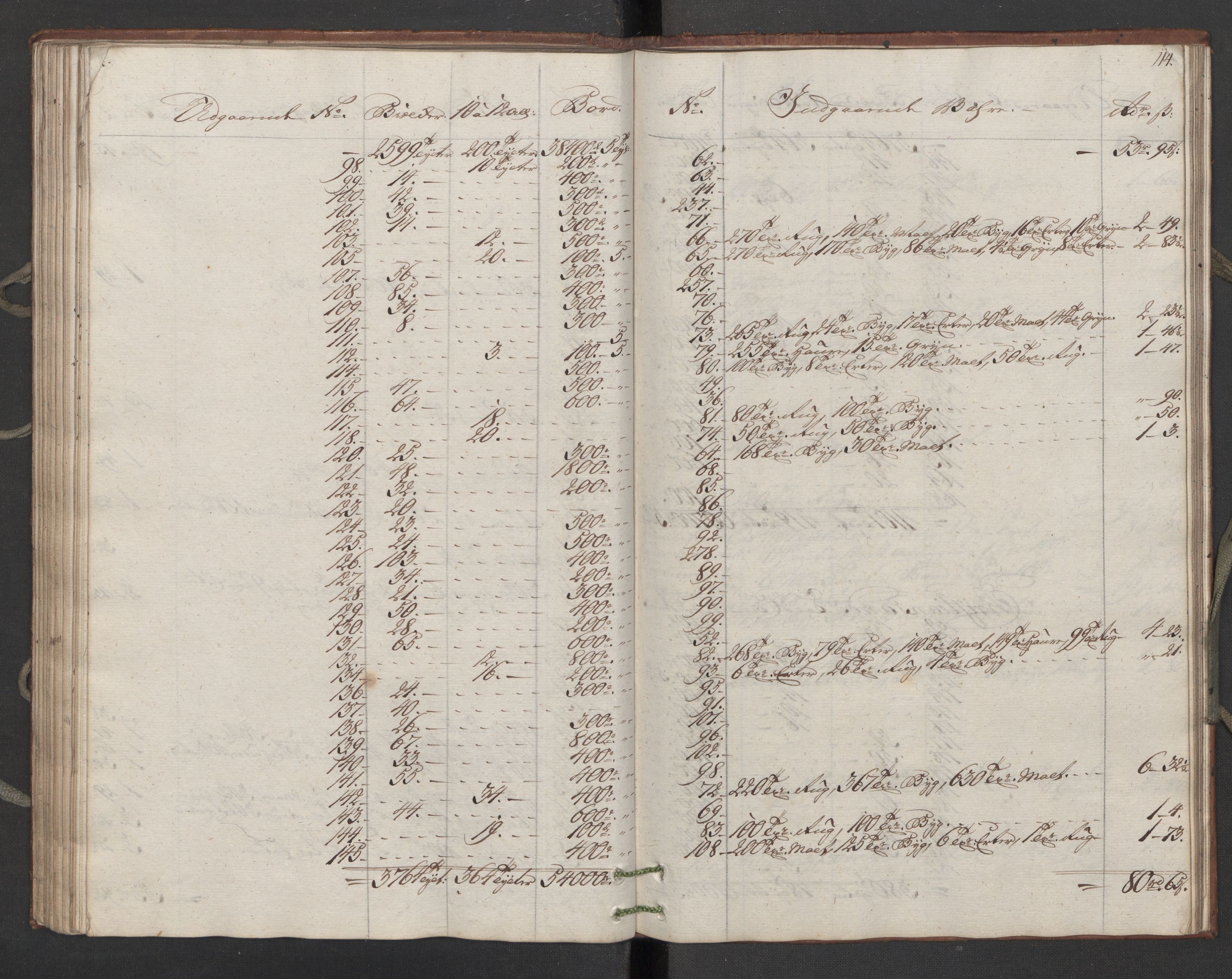 Generaltollkammeret, tollregnskaper, RA/EA-5490/R16/L0107/0002: Tollregnskaper Kristiansand / Utgående hovedtollbok, 1788, p. 113b-114a