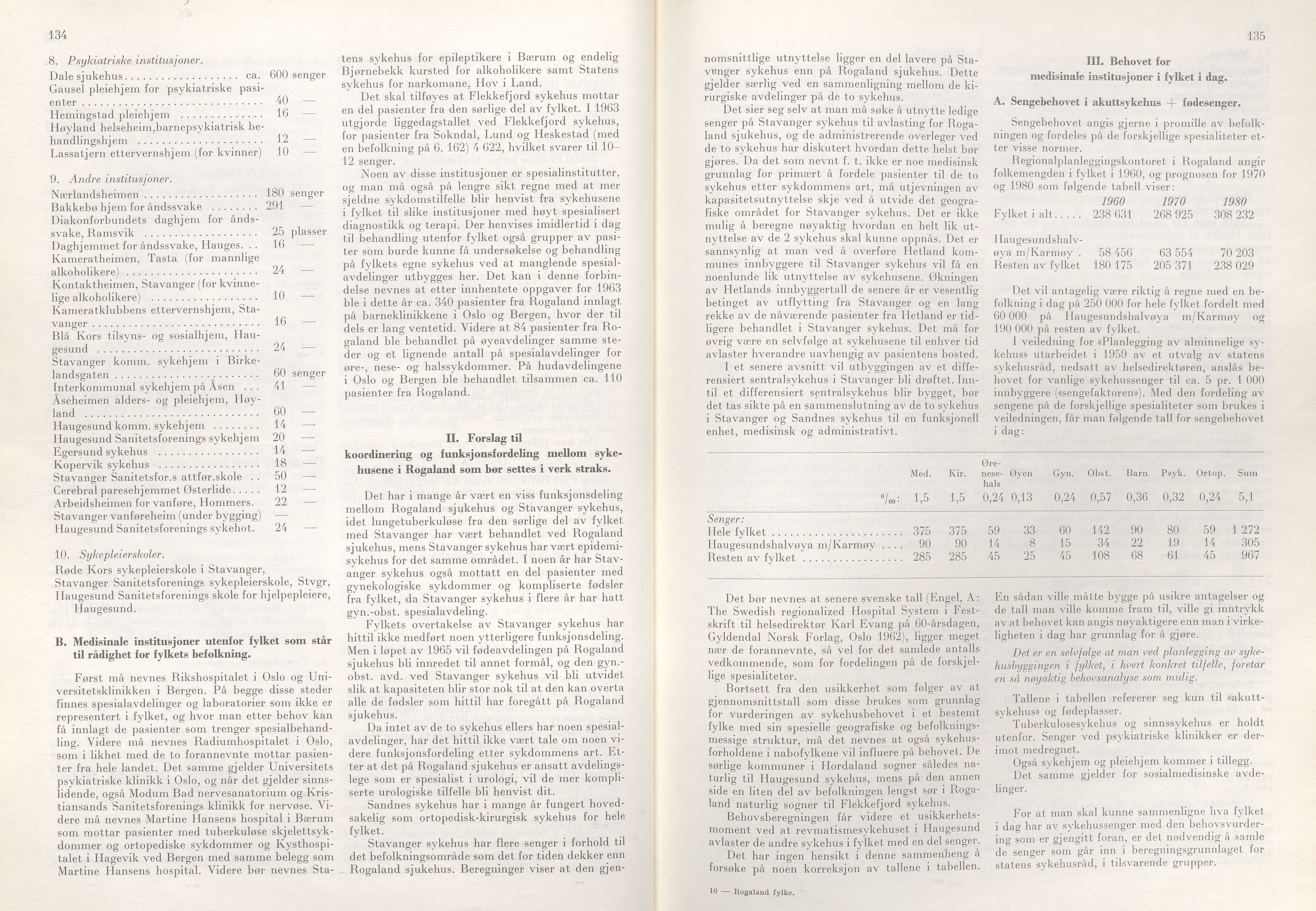 Rogaland fylkeskommune - Fylkesrådmannen , IKAR/A-900/A/Aa/Aaa/L0085: Møtebok , 1965, p. 134-135