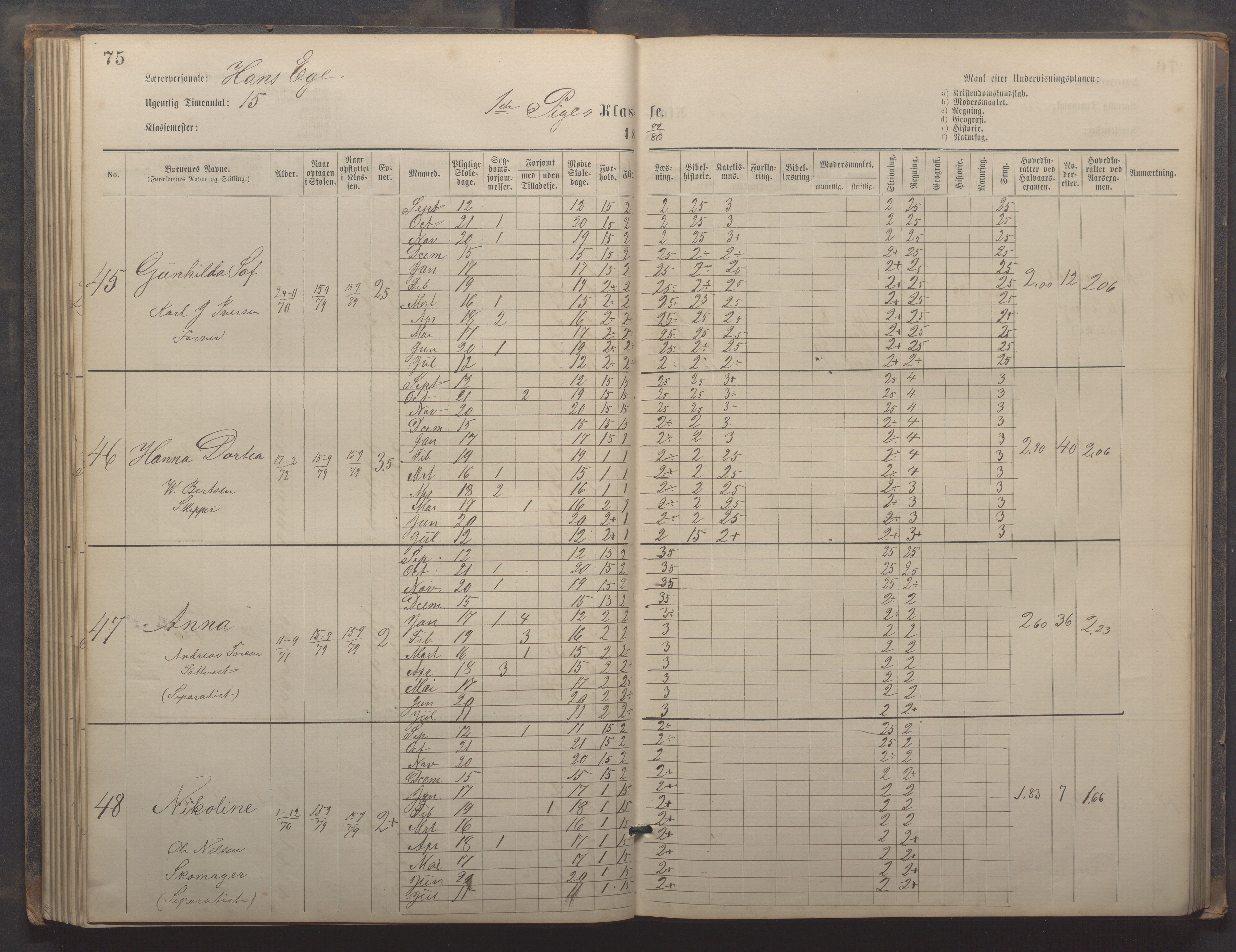 Egersund kommune (Ladested) - Egersund almueskole/folkeskole, IKAR/K-100521/H/L0019: Skoleprotokoll - Almueskolen, 1./2. klasse, 1878-1886, p. 75