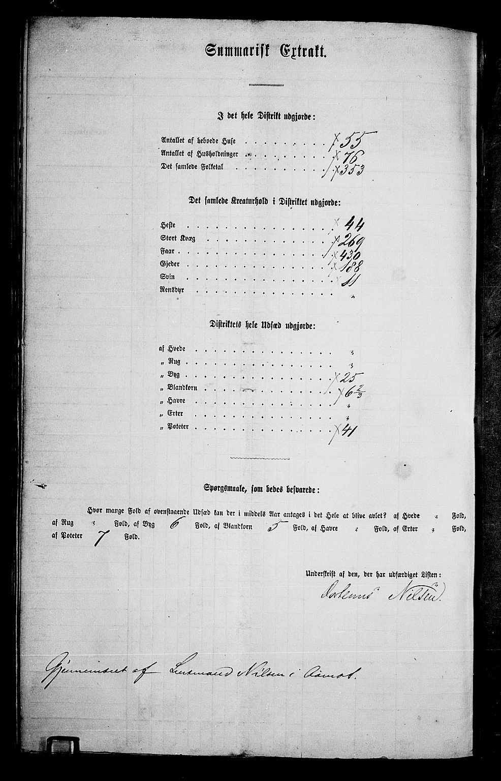 RA, 1865 census for Trysil, 1865, p. 164