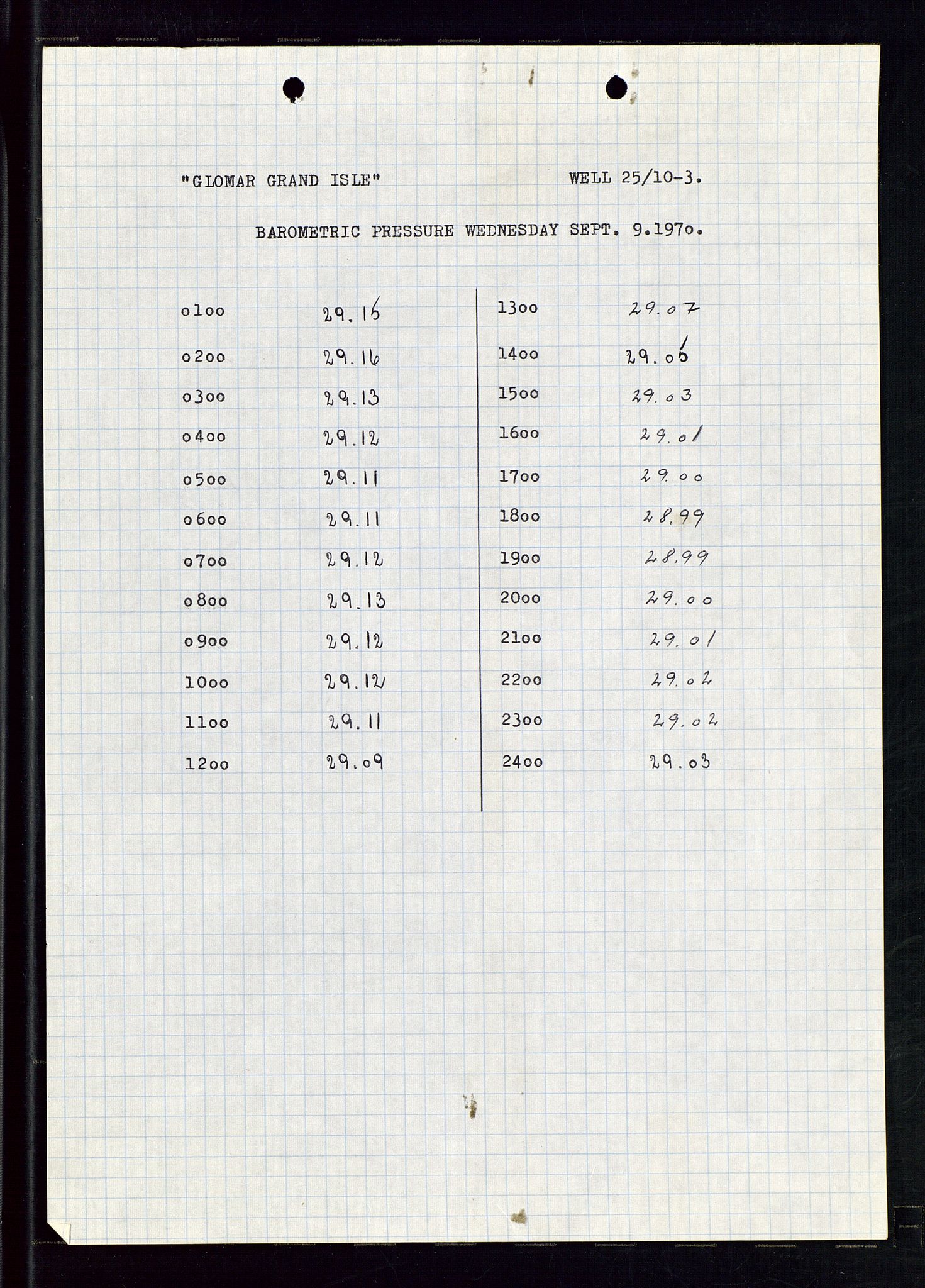 Pa 1512 - Esso Exploration and Production Norway Inc., AV/SAST-A-101917/E/Ea/L0013: Well 25/10-3 og Well 8/3-1, 1966-1975, p. 541