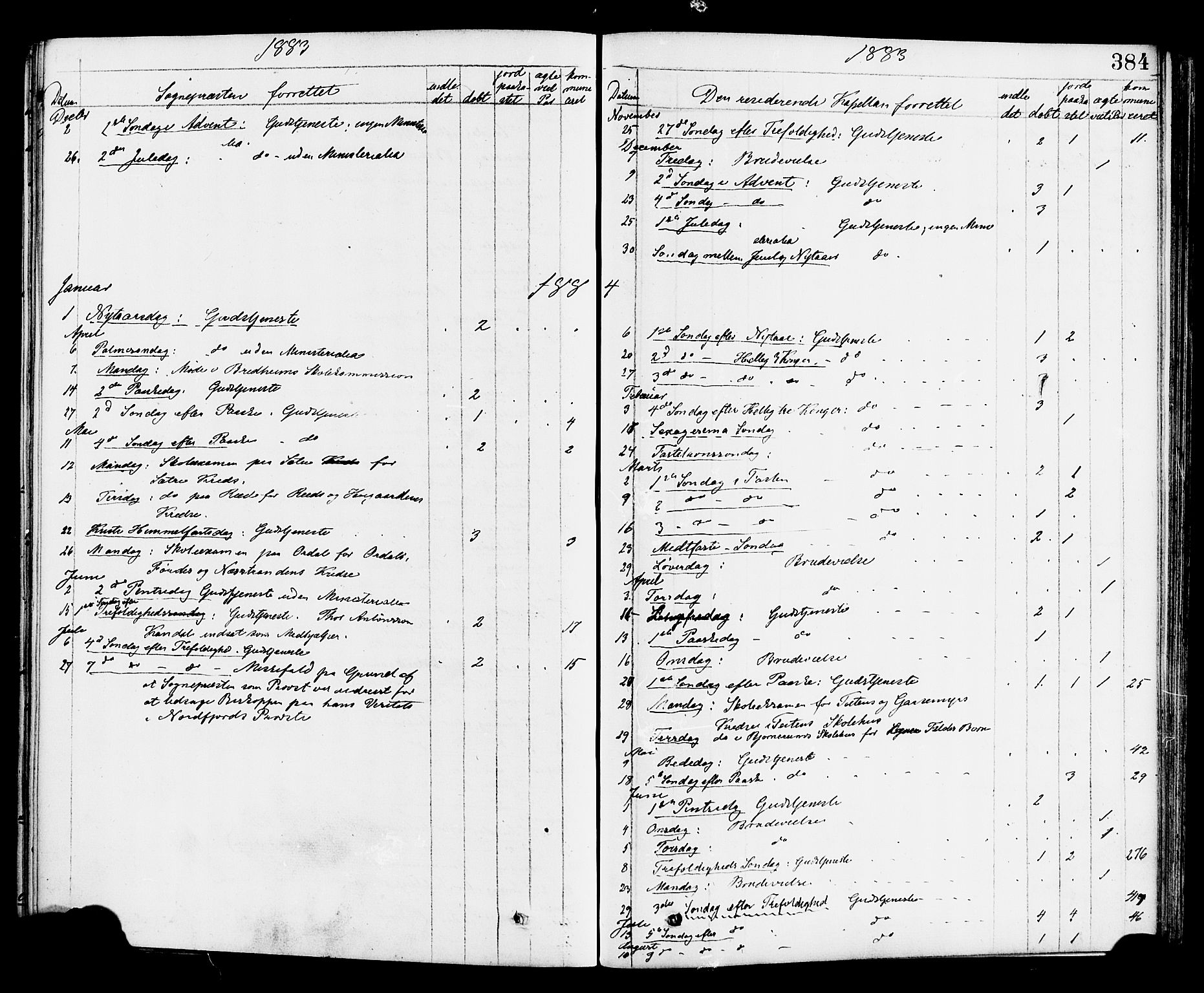 Gloppen sokneprestembete, SAB/A-80101/H/Haa/Haac/L0001: Parish register (official) no. C 1, 1871-1886, p. 384