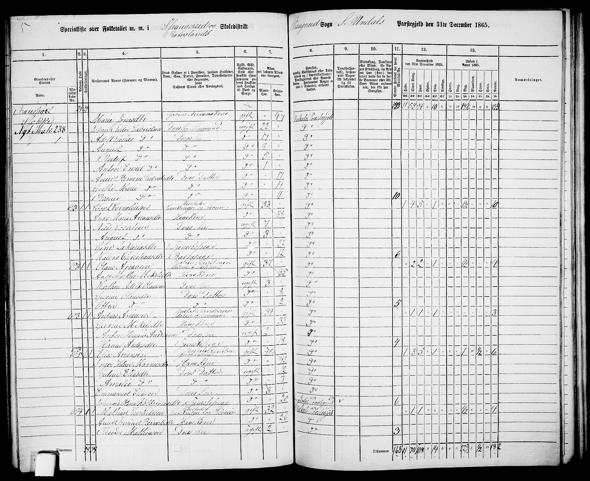 RA, 1865 census for Sør-Audnedal, 1865, p. 165