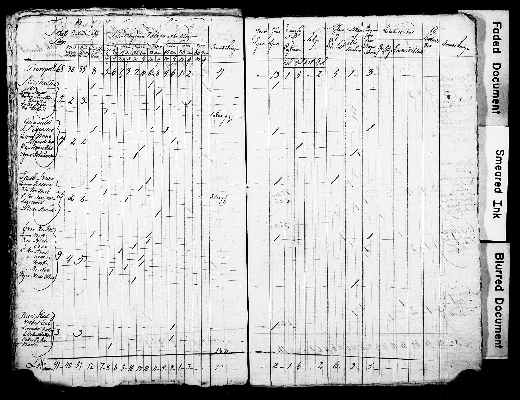 LOK, Census 1815 for Skien, 1815, p. 61