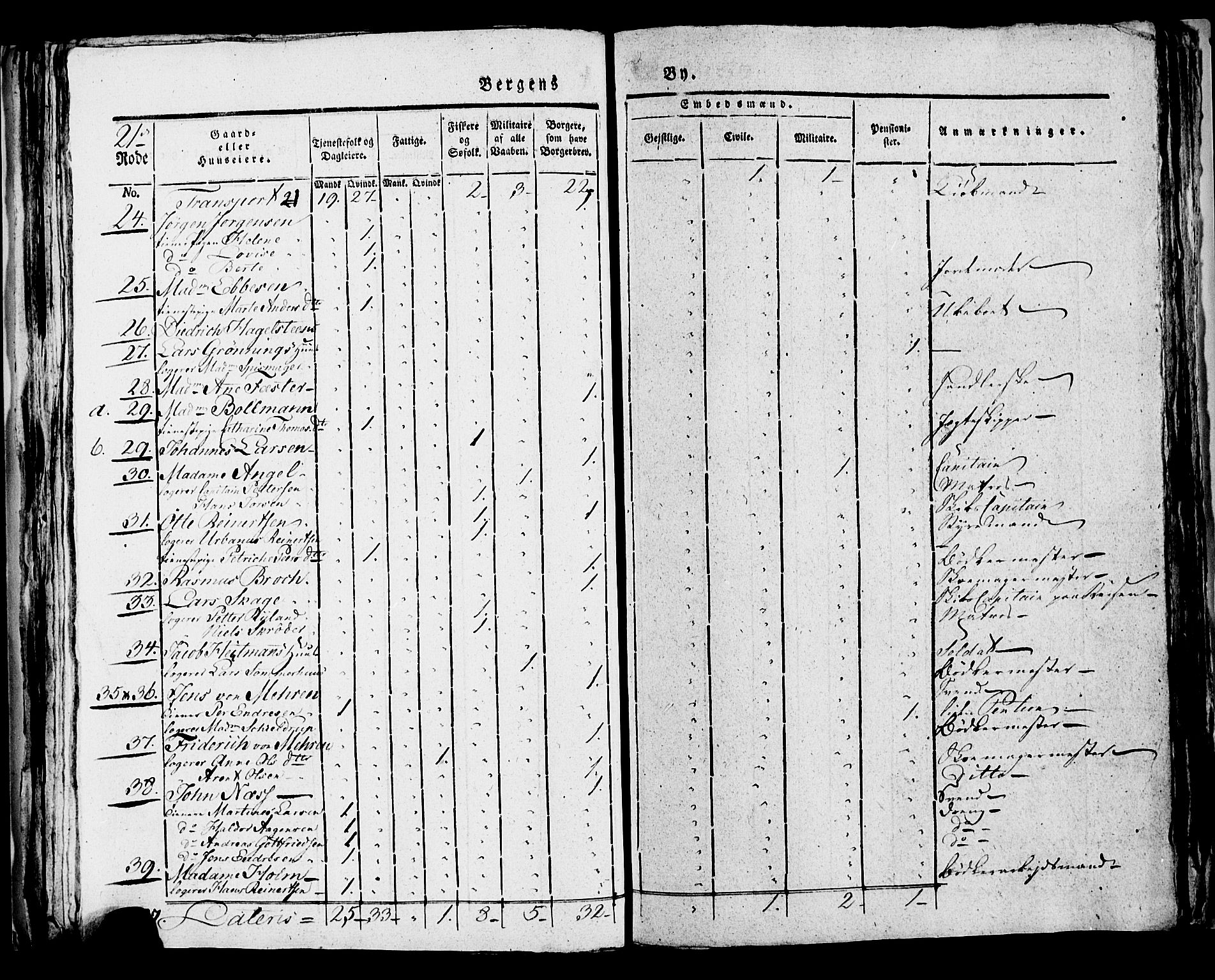 SAB, 1815 Census for Bergen, 1815, p. 855