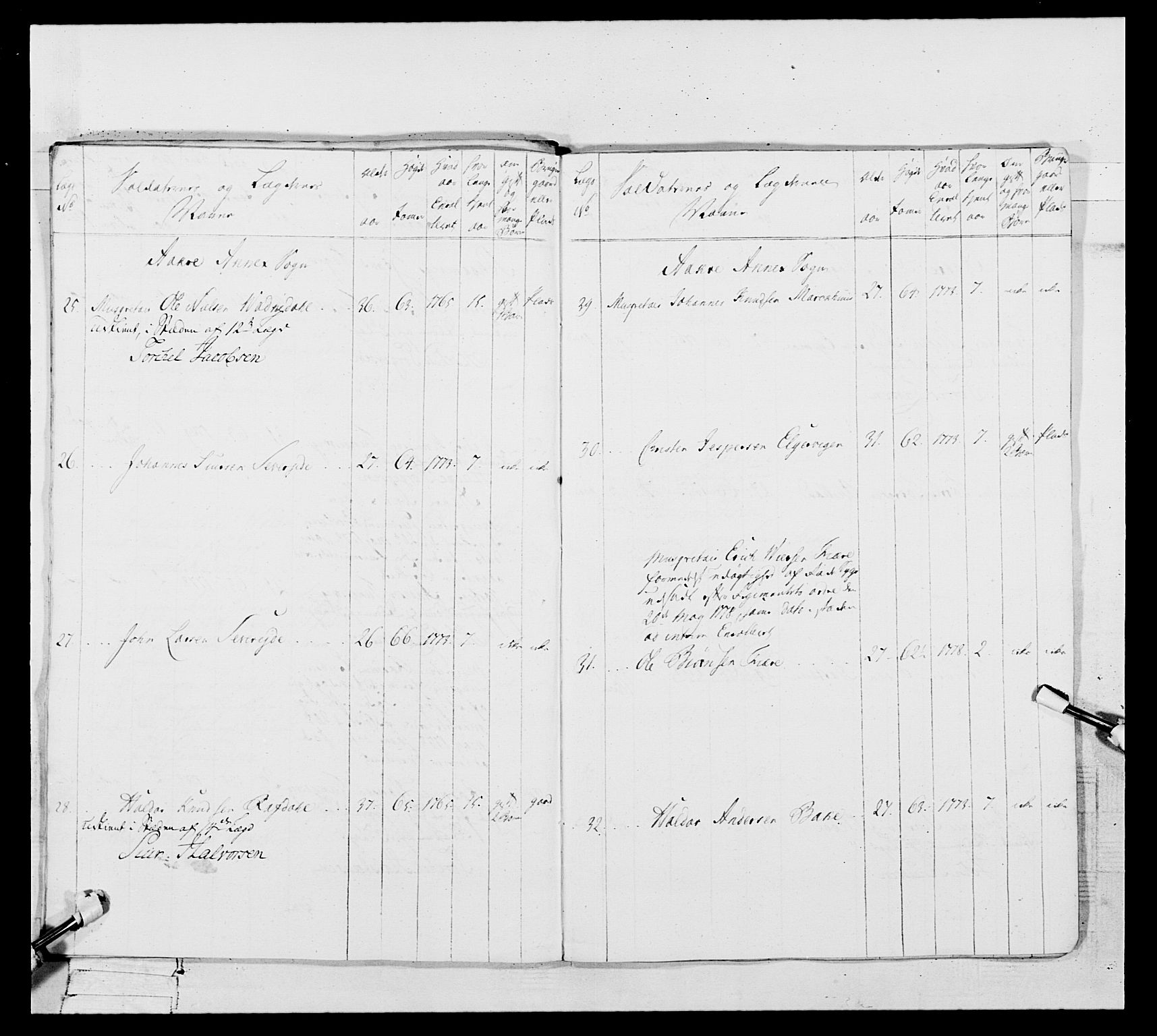 Generalitets- og kommissariatskollegiet, Det kongelige norske kommissariatskollegium, AV/RA-EA-5420/E/Eh/L0106: 2. Vesterlenske nasjonale infanteriregiment, 1774-1780, p. 488