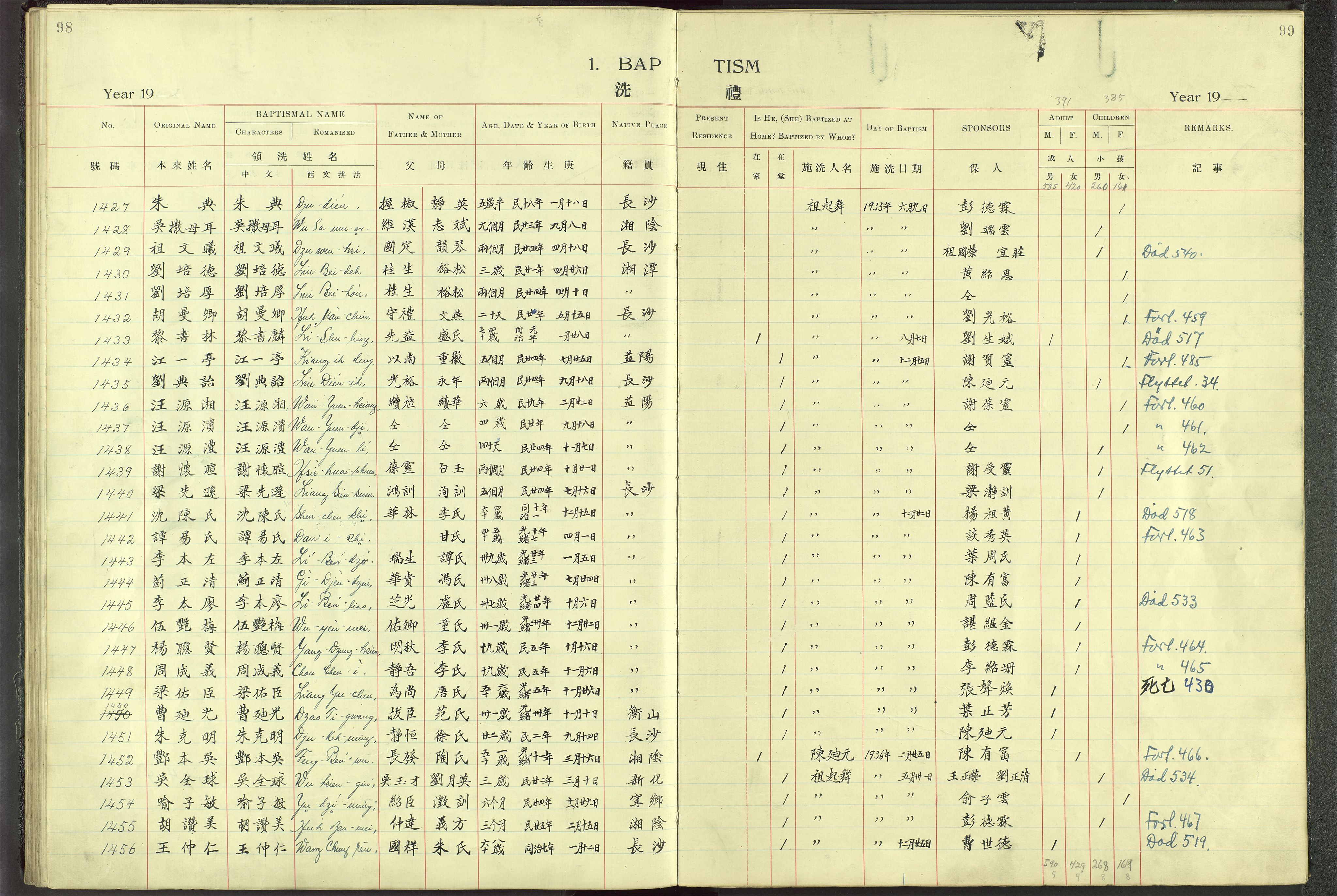 Det Norske Misjonsselskap - utland - Kina (Hunan), VID/MA-A-1065/Dm/L0001: Parish register (official) no. 46, 1903-1936, p. 98-99