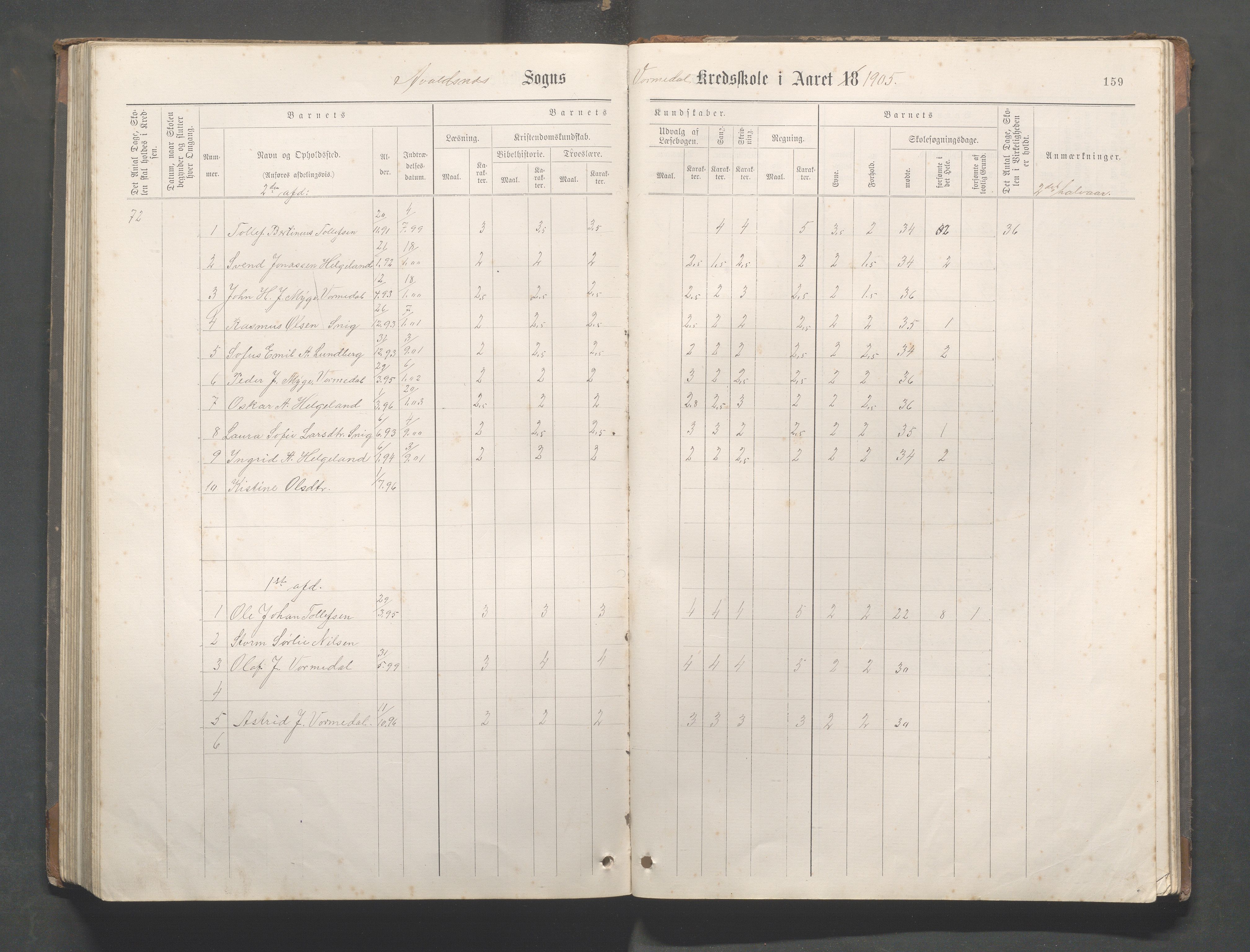 Avaldsnes Kommune - Kolnes skole, IKAR/K-101719/H/L0001: Skoleprotokoll for Kolnes, Snik,Vormedal, 1882-1918, p. 159