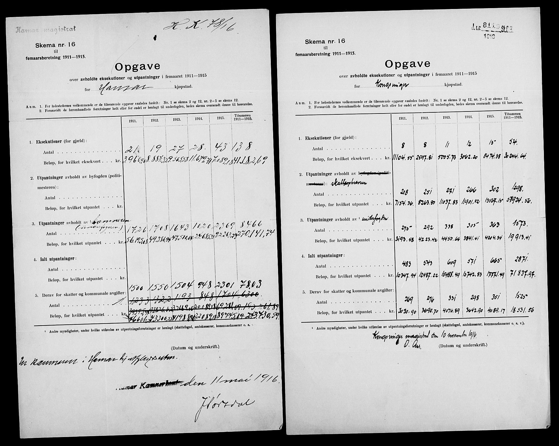 Statistisk sentralbyrå, Næringsøkonomiske emner, Generelt - Amtmennenes femårsberetninger, AV/RA-S-2233/F/Fa/L0125: --, 1911-1920, p. 112