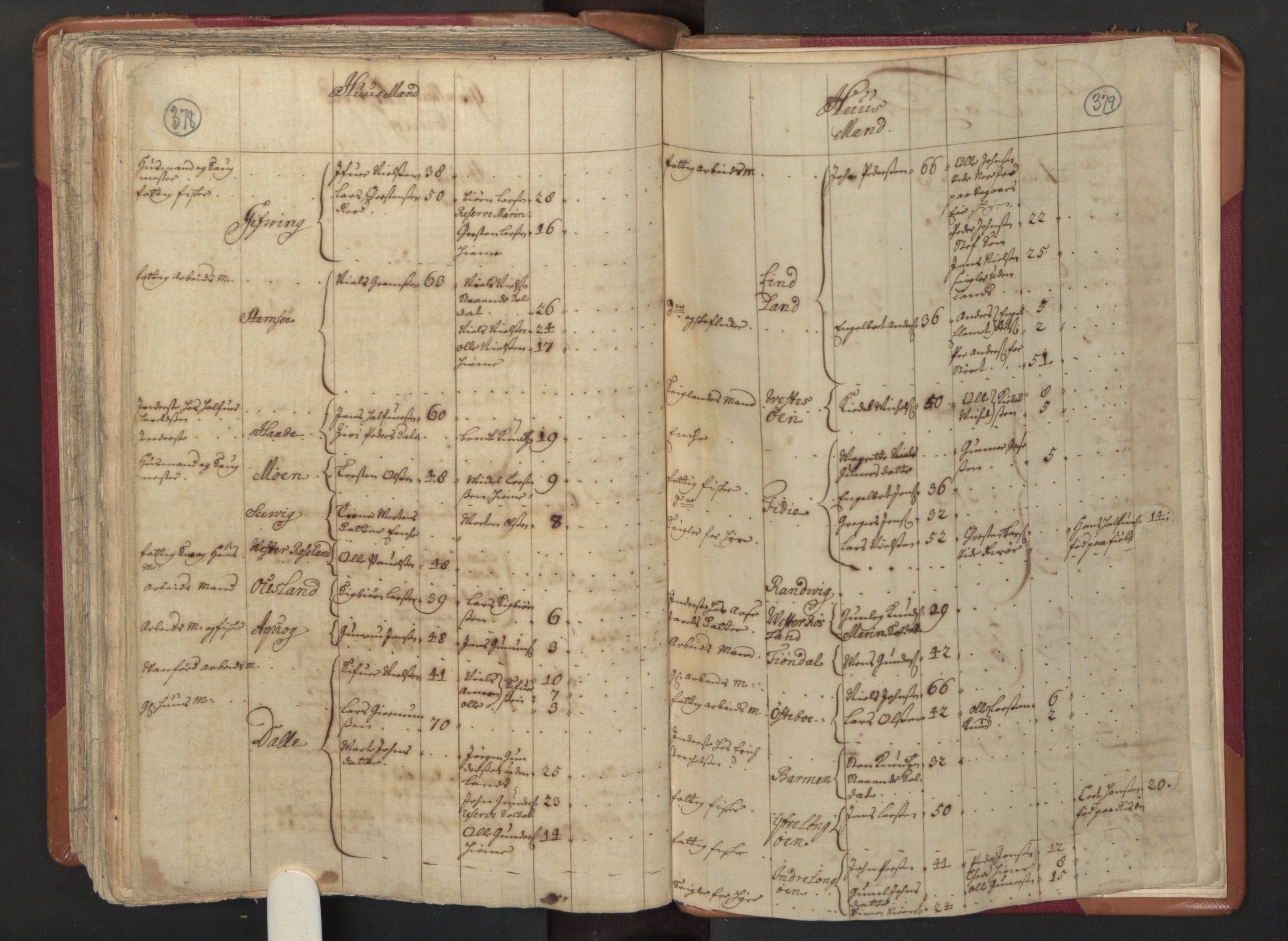 RA, Census (manntall) 1701, no. 3: Nedenes fogderi, 1701, p. 378-379