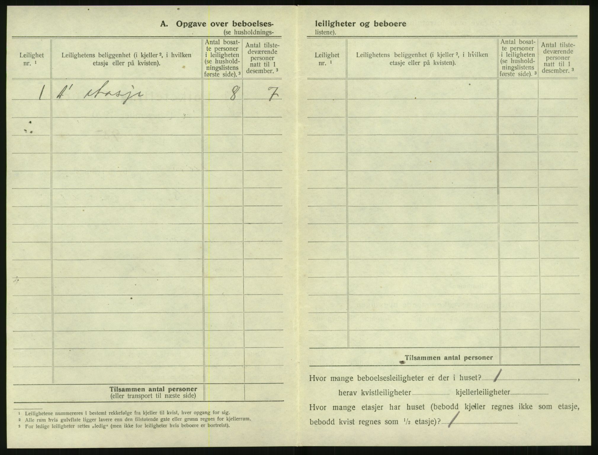 SAT, 1920 census for Molde, 1920, p. 410