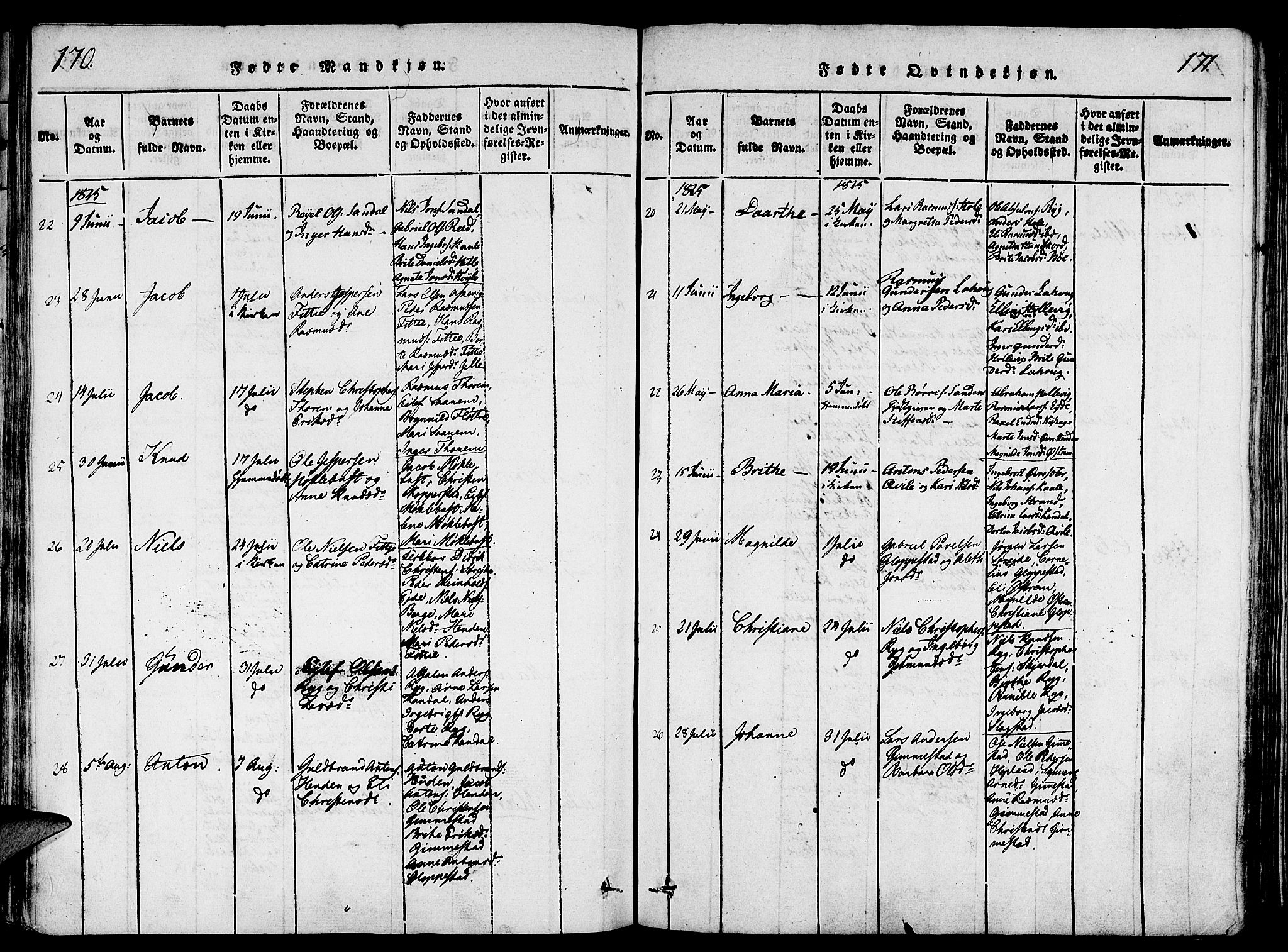 Gloppen sokneprestembete, SAB/A-80101/H/Haa/Haaa/L0006: Parish register (official) no. A 6, 1816-1826, p. 170-171