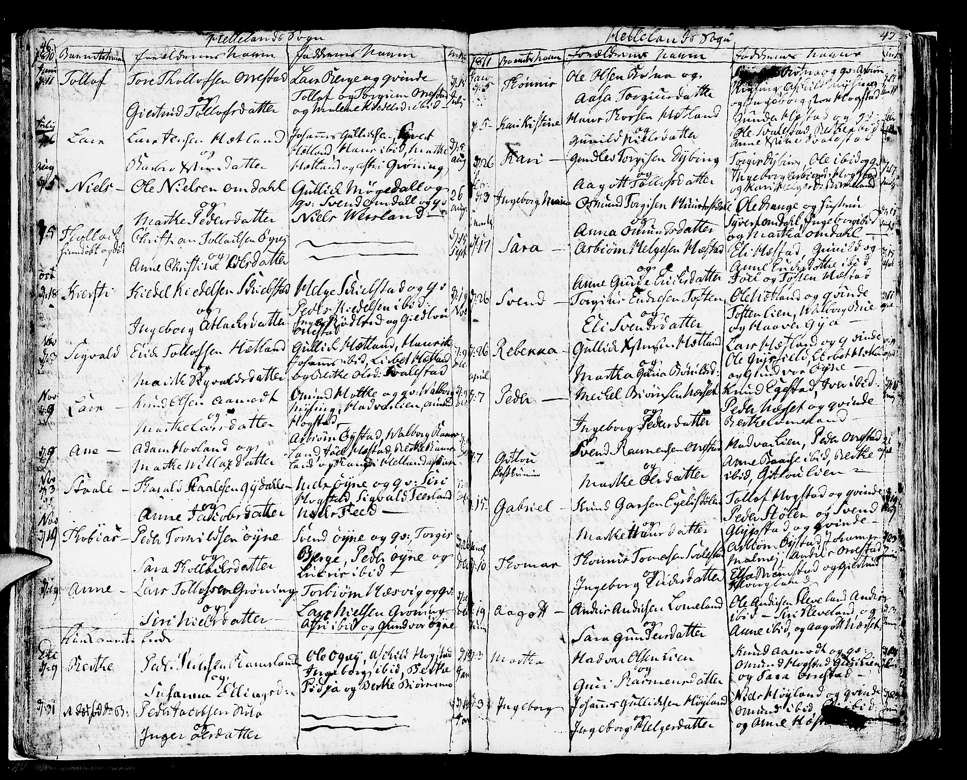 Helleland sokneprestkontor, AV/SAST-A-101810: Parish register (official) no. A 3 /1, 1791-1817, p. 46-47