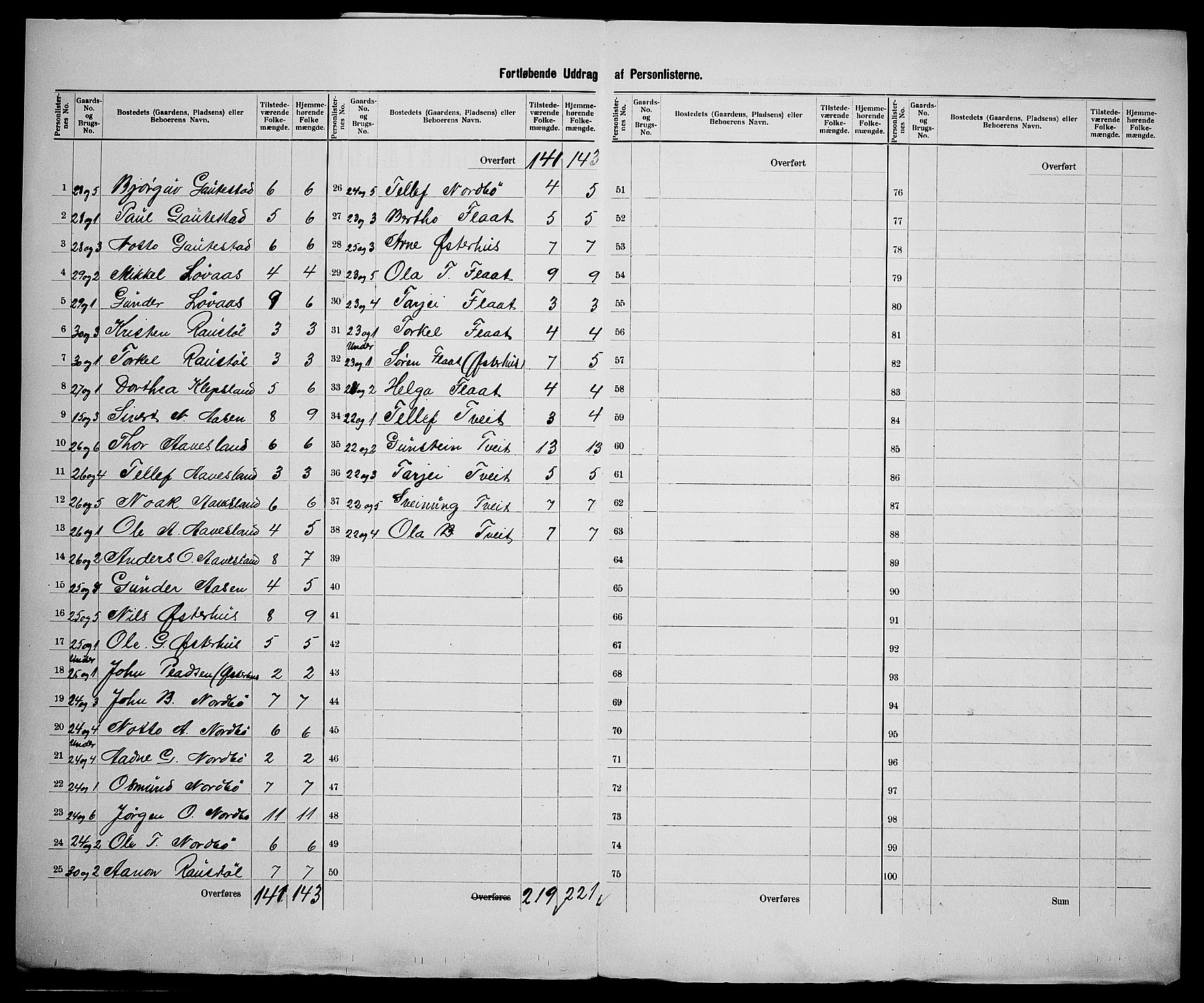 SAK, 1900 census for Evje, 1900, p. 15