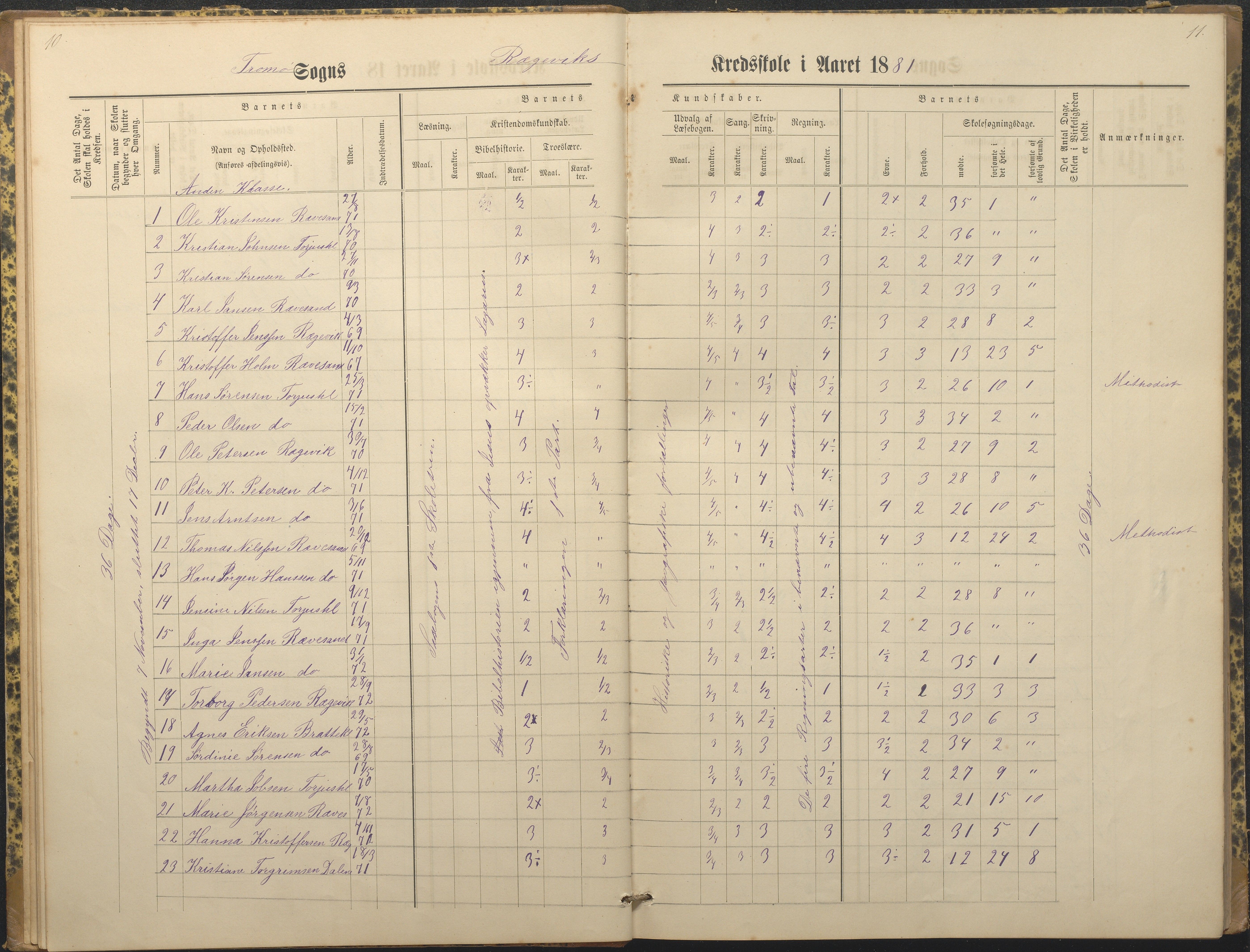 Tromøy kommune frem til 1971, AAKS/KA0921-PK/04/L0066: Rægevik - Karakterprotokoll, 1881-1891, p. 10-11