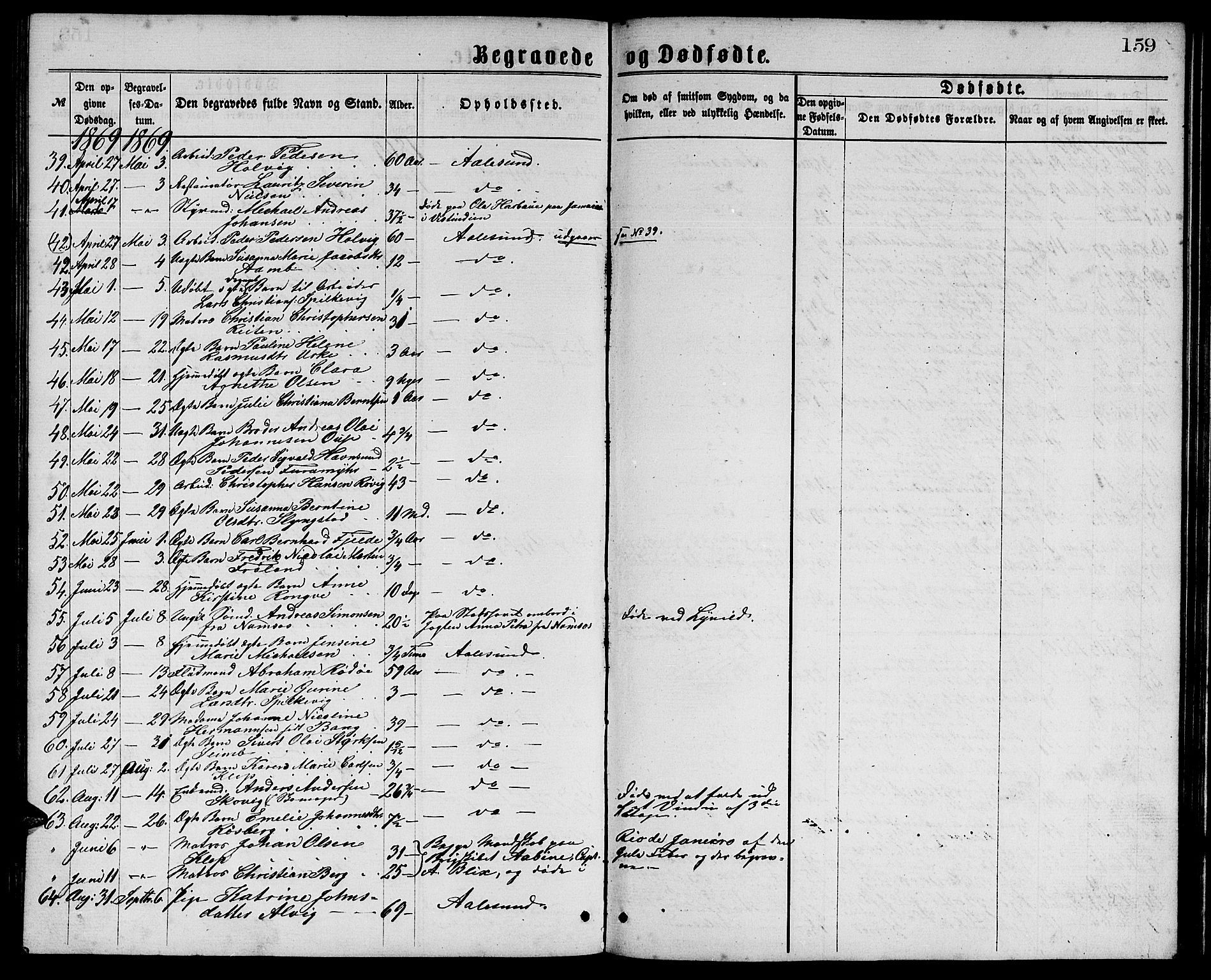 Ministerialprotokoller, klokkerbøker og fødselsregistre - Møre og Romsdal, AV/SAT-A-1454/529/L0465: Parish register (copy) no. 529C02, 1868-1877, p. 159