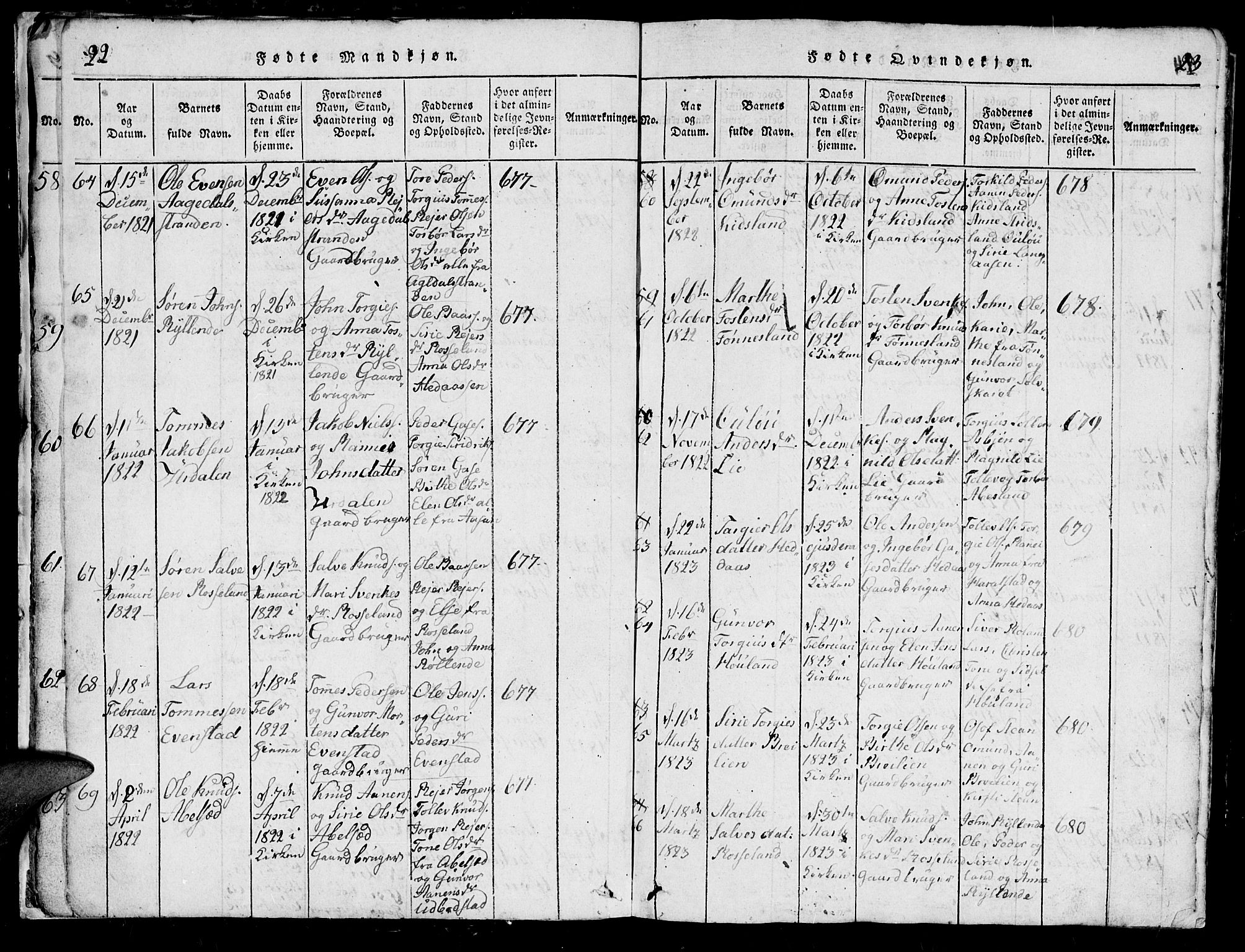 Bjelland sokneprestkontor, SAK/1111-0005/F/Fb/Fba/L0003: Parish register (copy) no. B 3, 1816-1870, p. 22-23