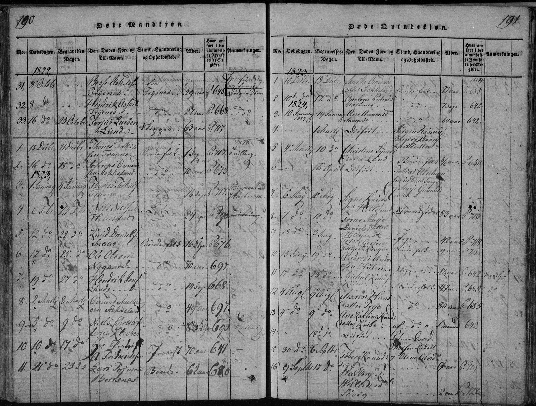 Søgne sokneprestkontor, SAK/1111-0037/F/Fb/Fbb/L0002: Parish register (copy) no. B 2, 1821-1838, p. 190-191